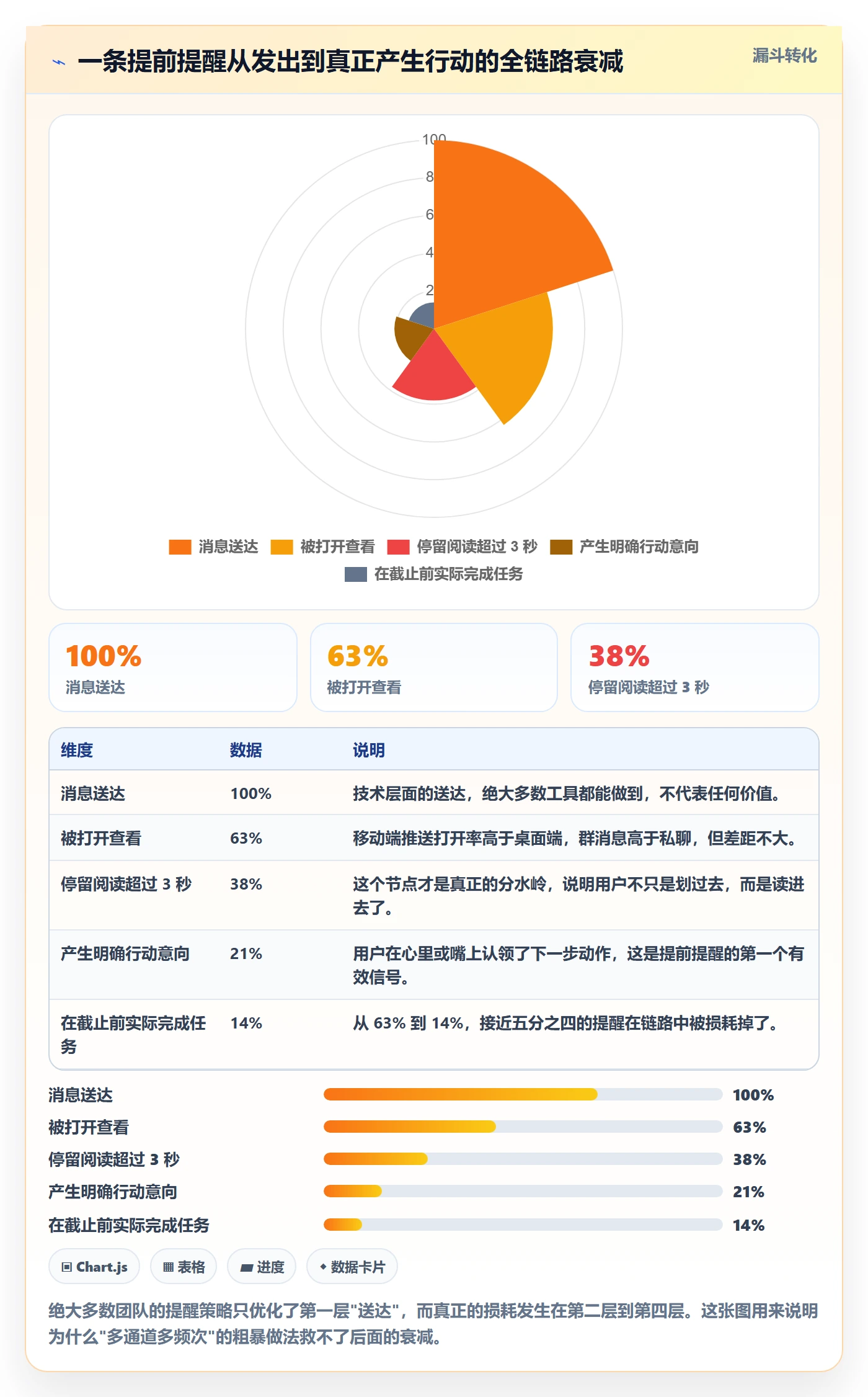 任务提醒提前提醒教程:项目负责人实操方法,避坑指南