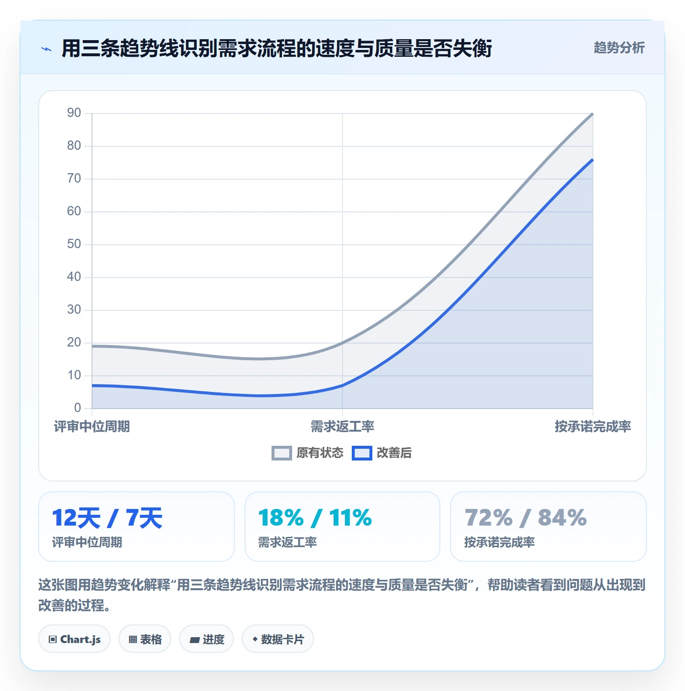 需求流程与规范：企业管理者需求管理实操方法关键指标