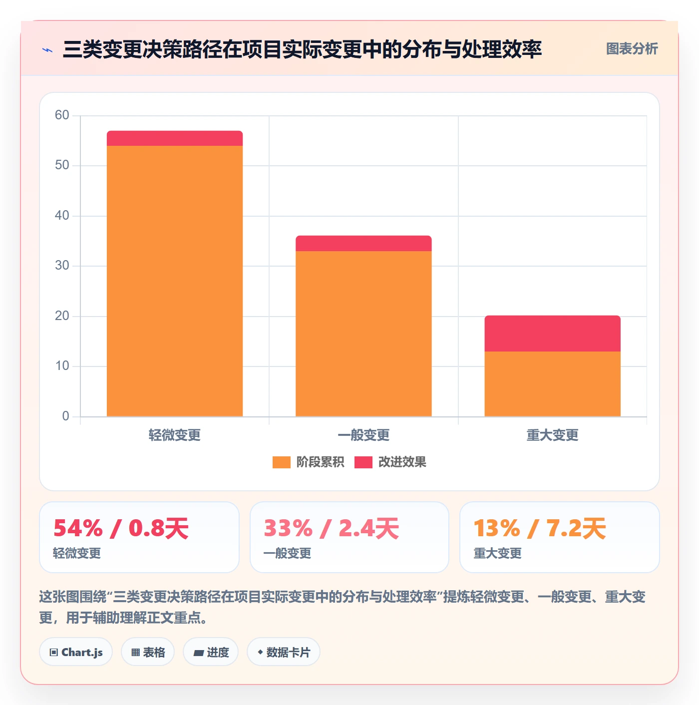 项目范围范围全流程：项目经理协同管理与一文讲清
