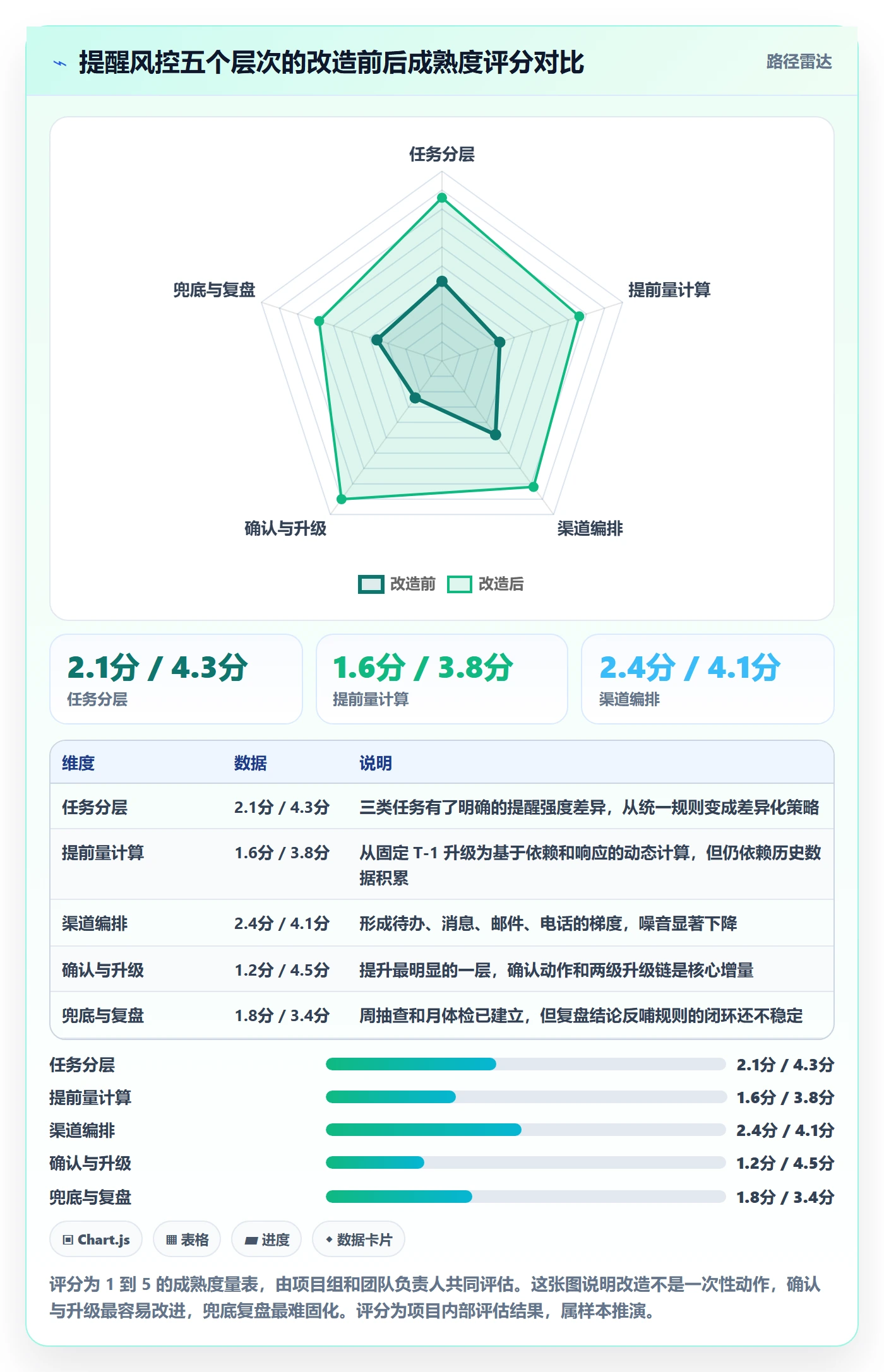 提前提醒实操方法:产品经理提升任务提醒效率的风险控制方法与模板