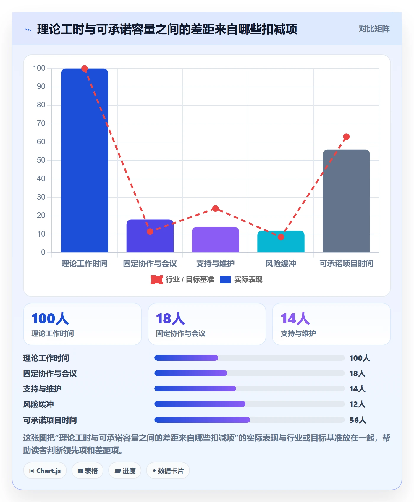 产能管理方法大全：产品经理资源负载实操方法落地清单