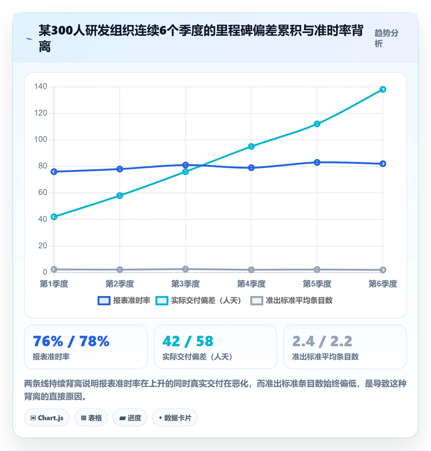 里程碑计划管理指南：管理层如何做好里程碑，流程优化全流程