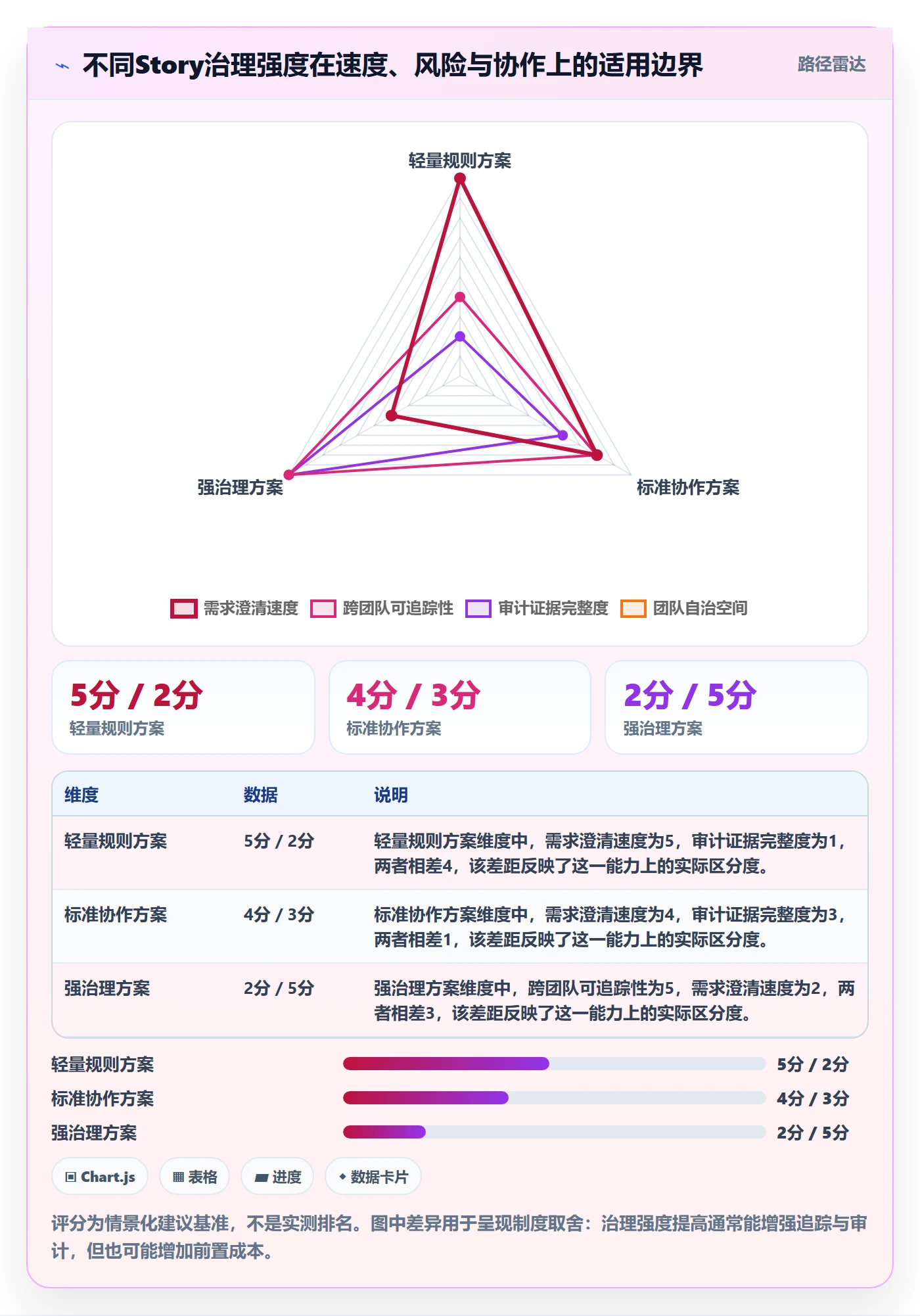 Story落地方案:产品经理开展敏捷项目的制度设计案例解析
