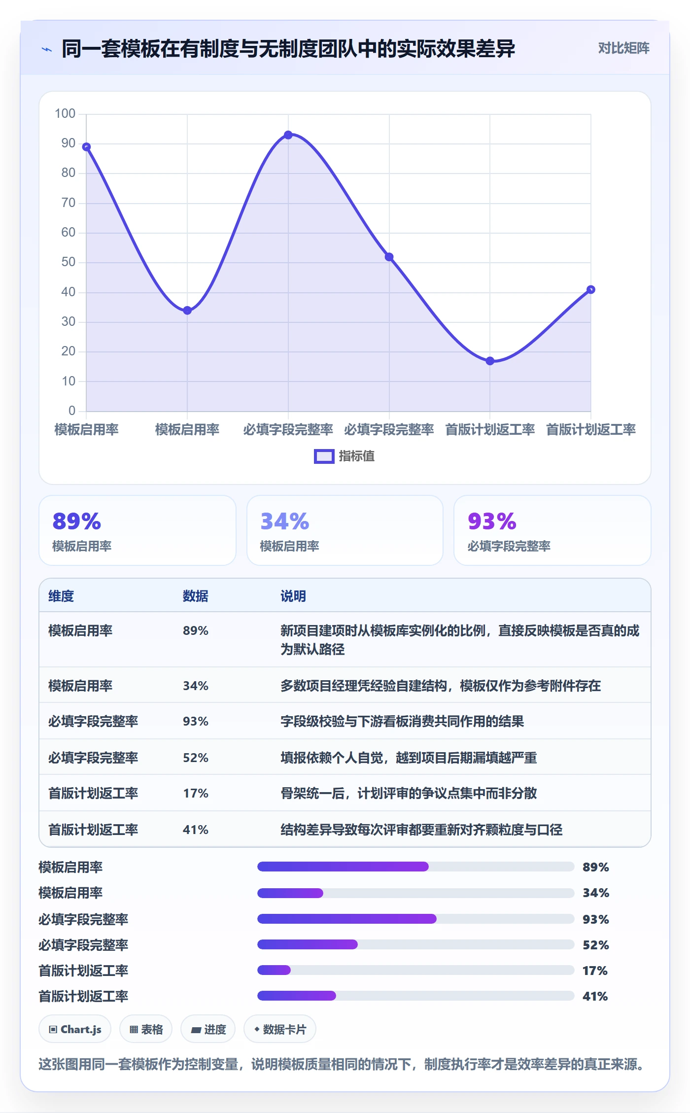 标准项目实操方法：项目经理提升项目模板效率的制度设计方法与模板