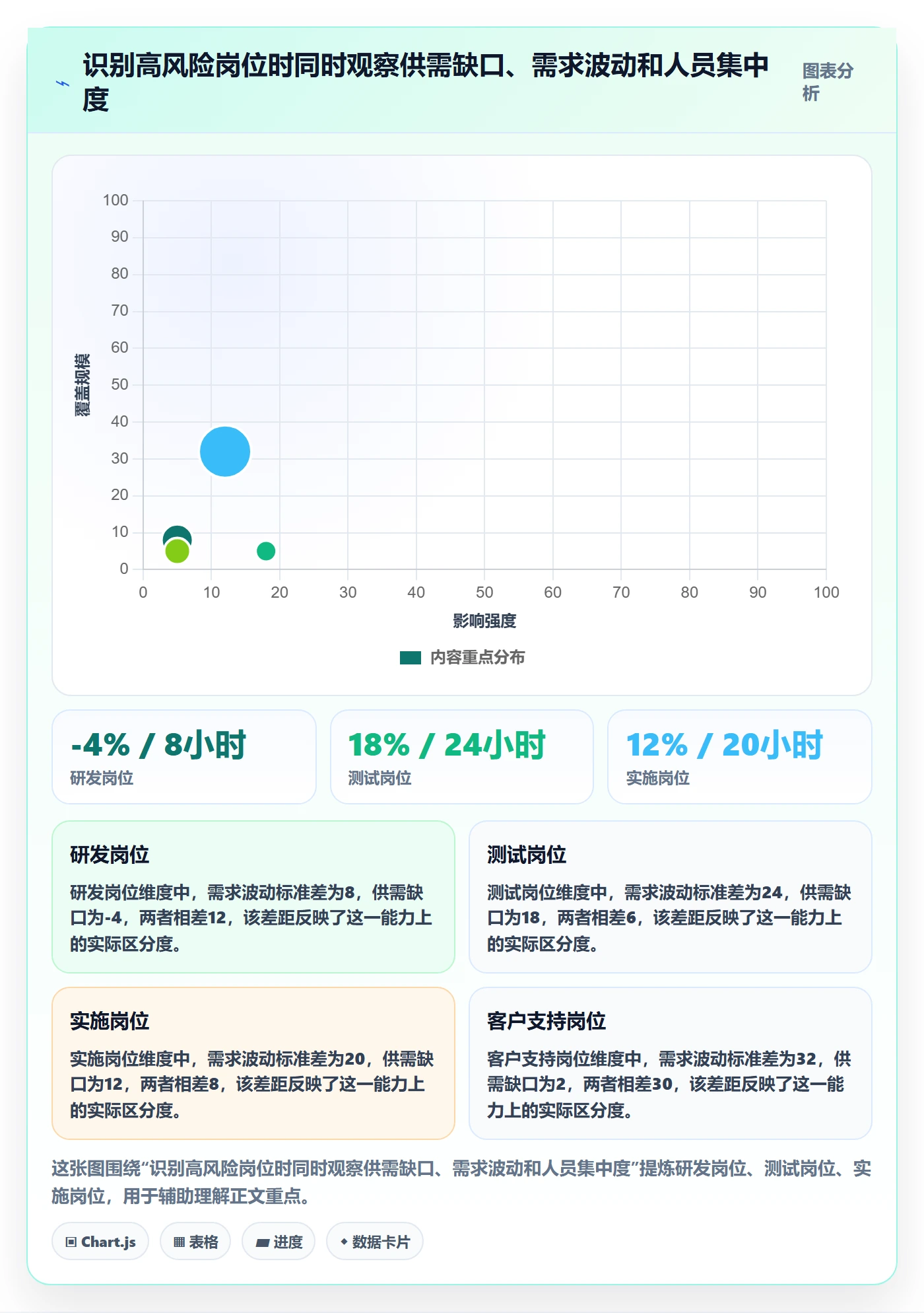人力资源计划如何做好可用工时?管理层落地方案与操作步骤