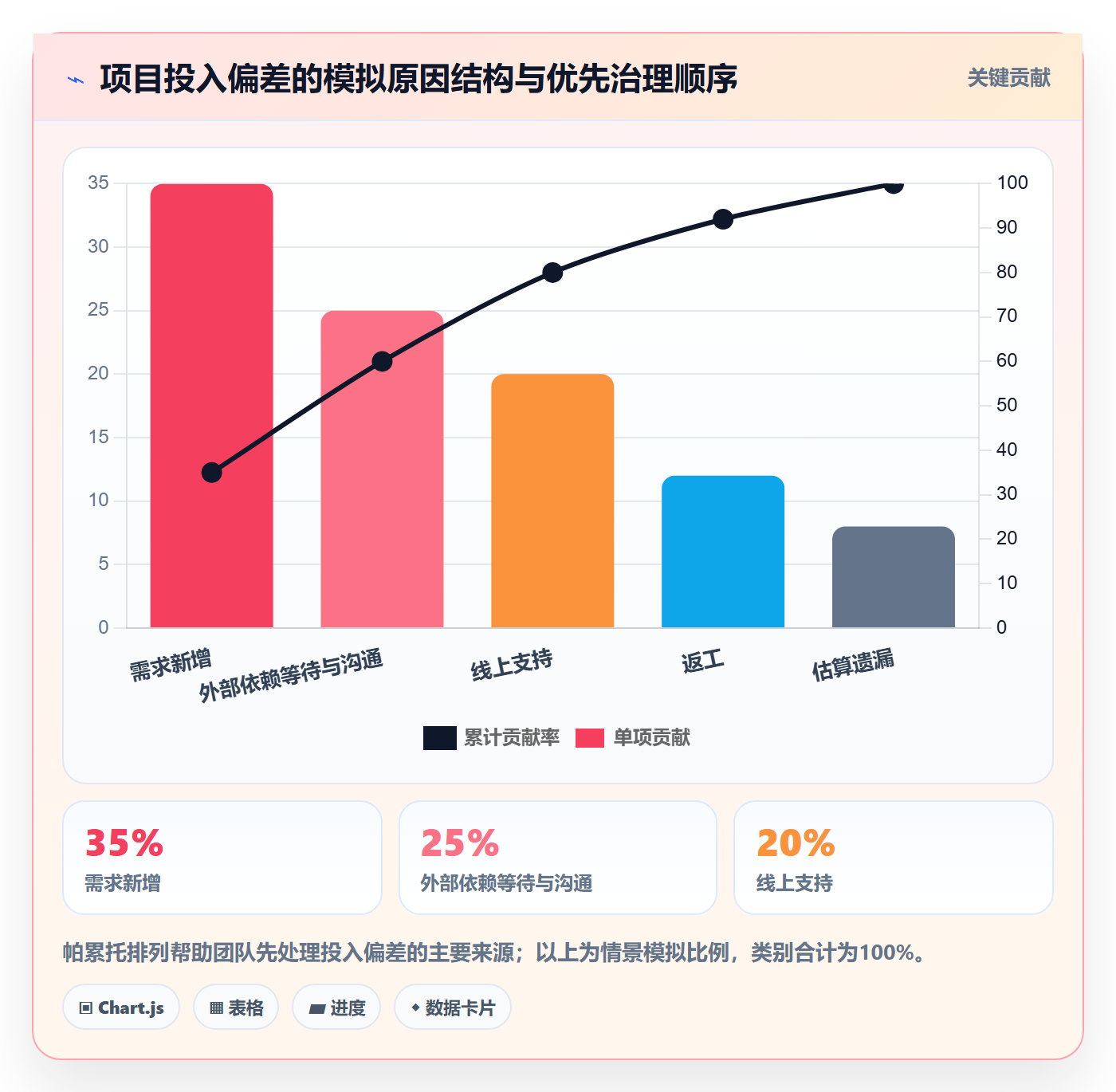 日报工时管理方法大全：项目成员工时表制度设计落地清单