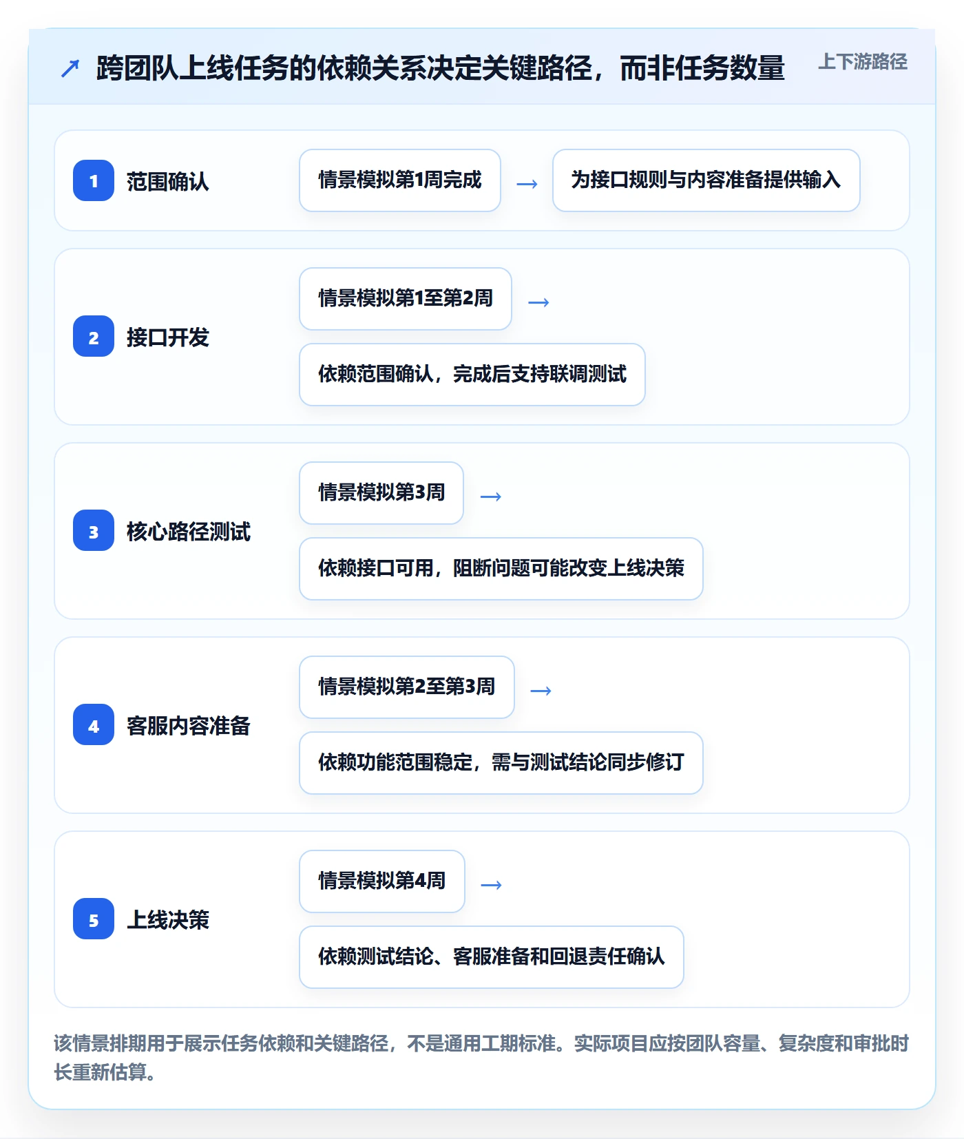 列表视图任务列表全流程:管理层最佳实践与一文讲清