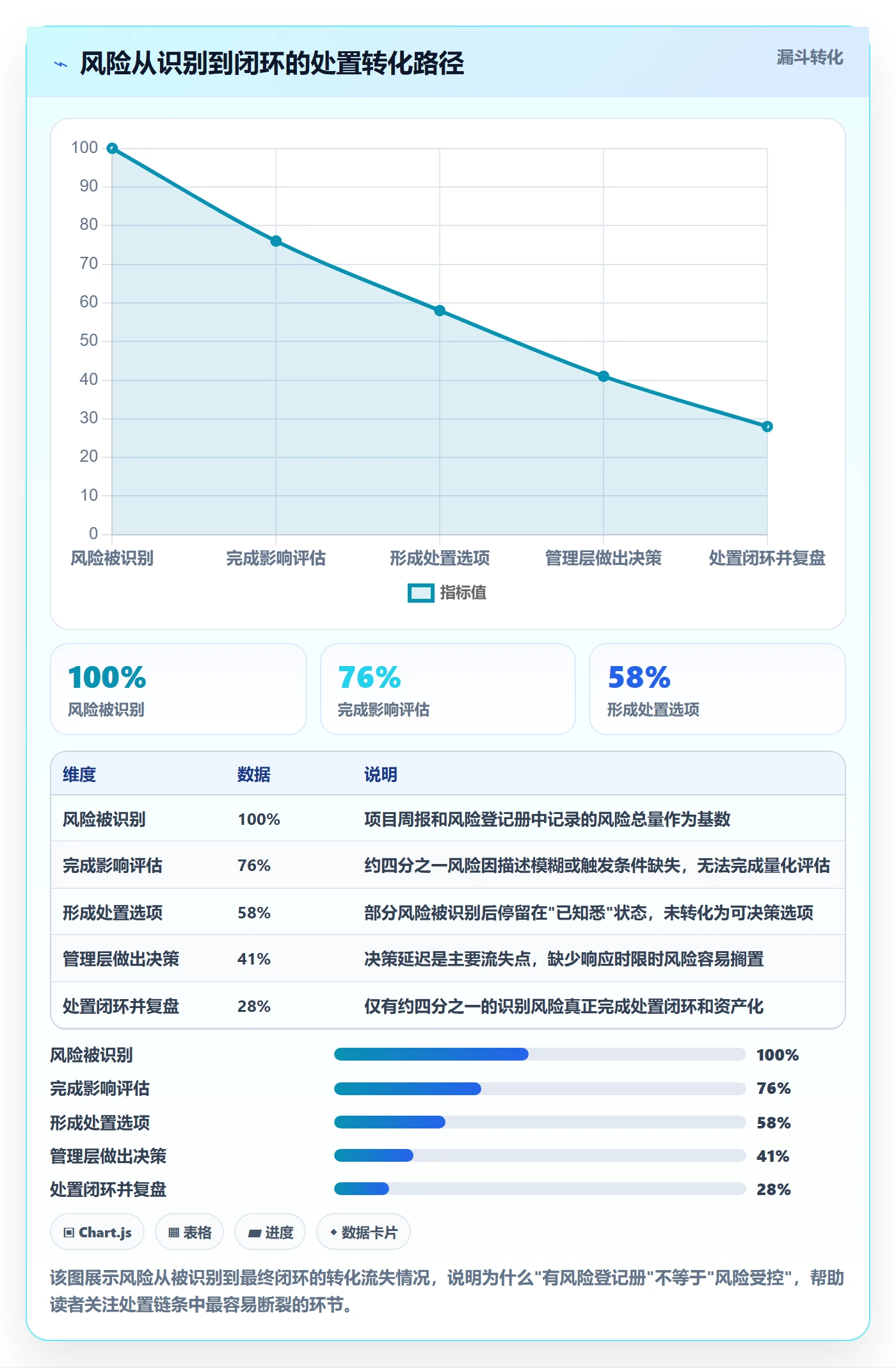 项目规划项目计划教程:管理层风险控制,避坑指南