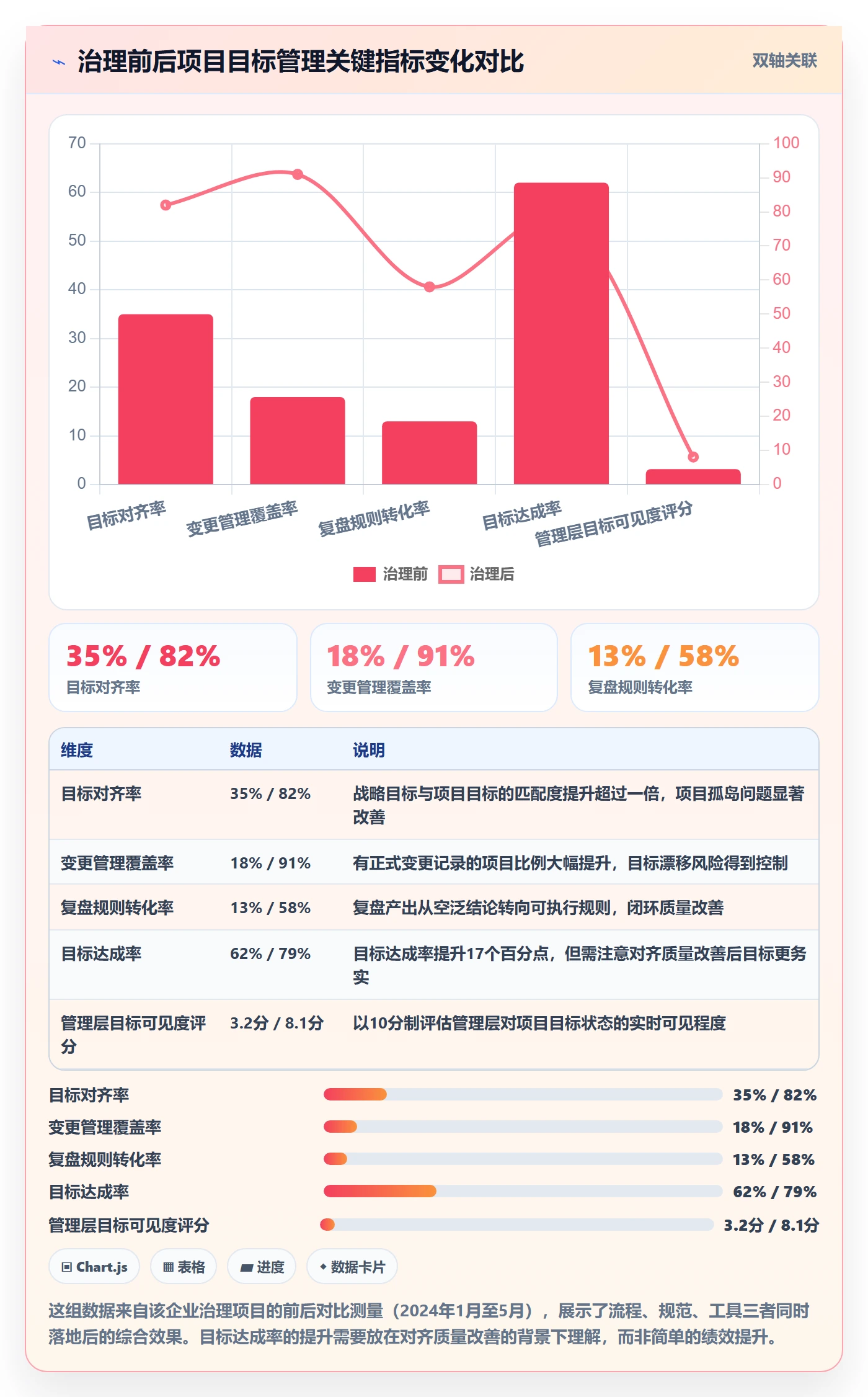 项目目标流程与规范:企业管理者项目目标最佳实践关键指标