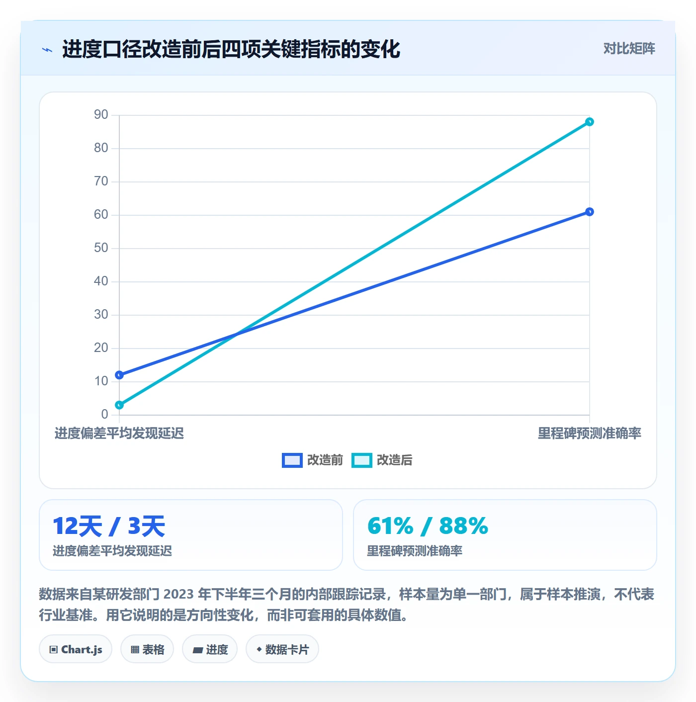 实际进度实操方法：项目负责人提升进度管理效率的流程优化方法与模板