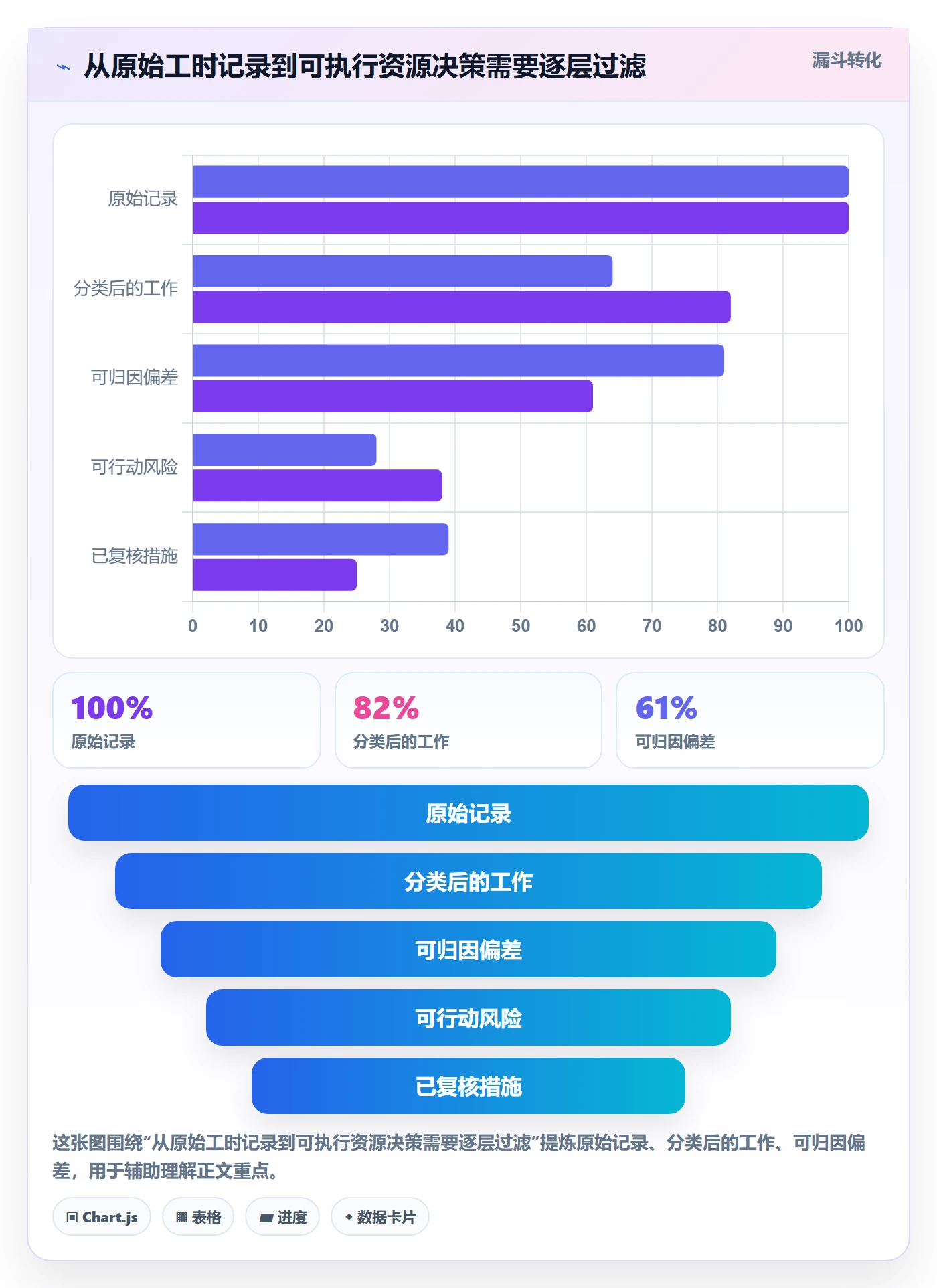 资源管理角色教程:项目负责人数据分析,避坑指南