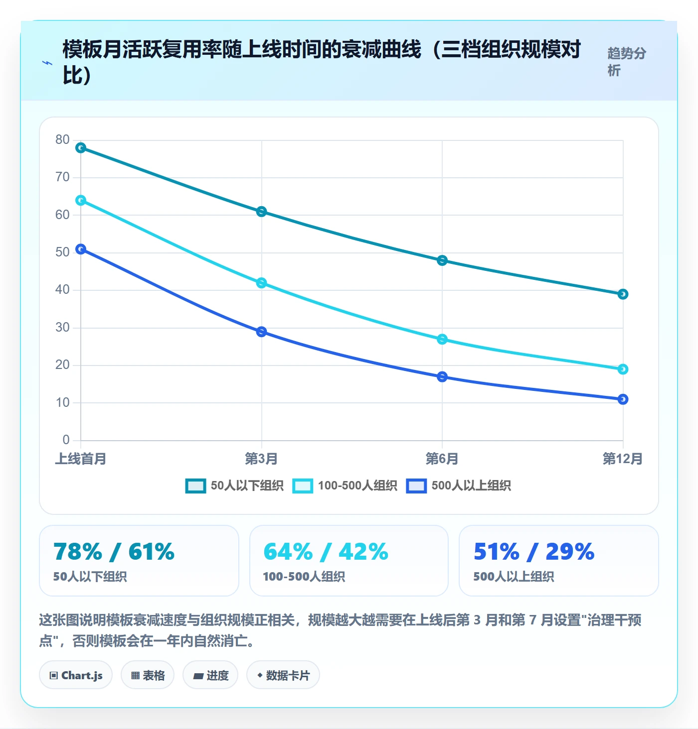 项目模板项目模板教程:企业管理者落地方案,避坑指南
