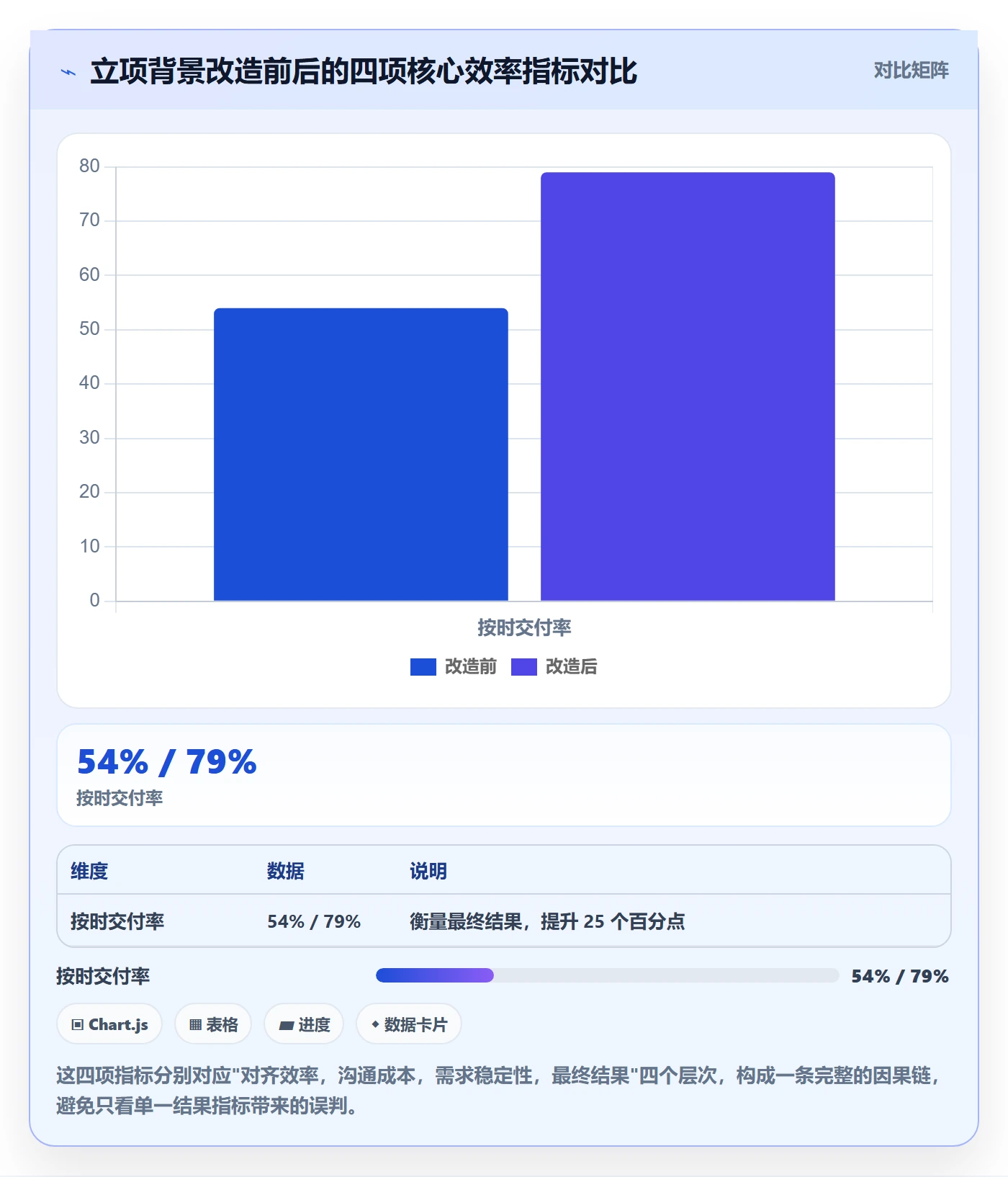 项目立项如何做好项目背景?跨部门团队效率提升与操作步骤