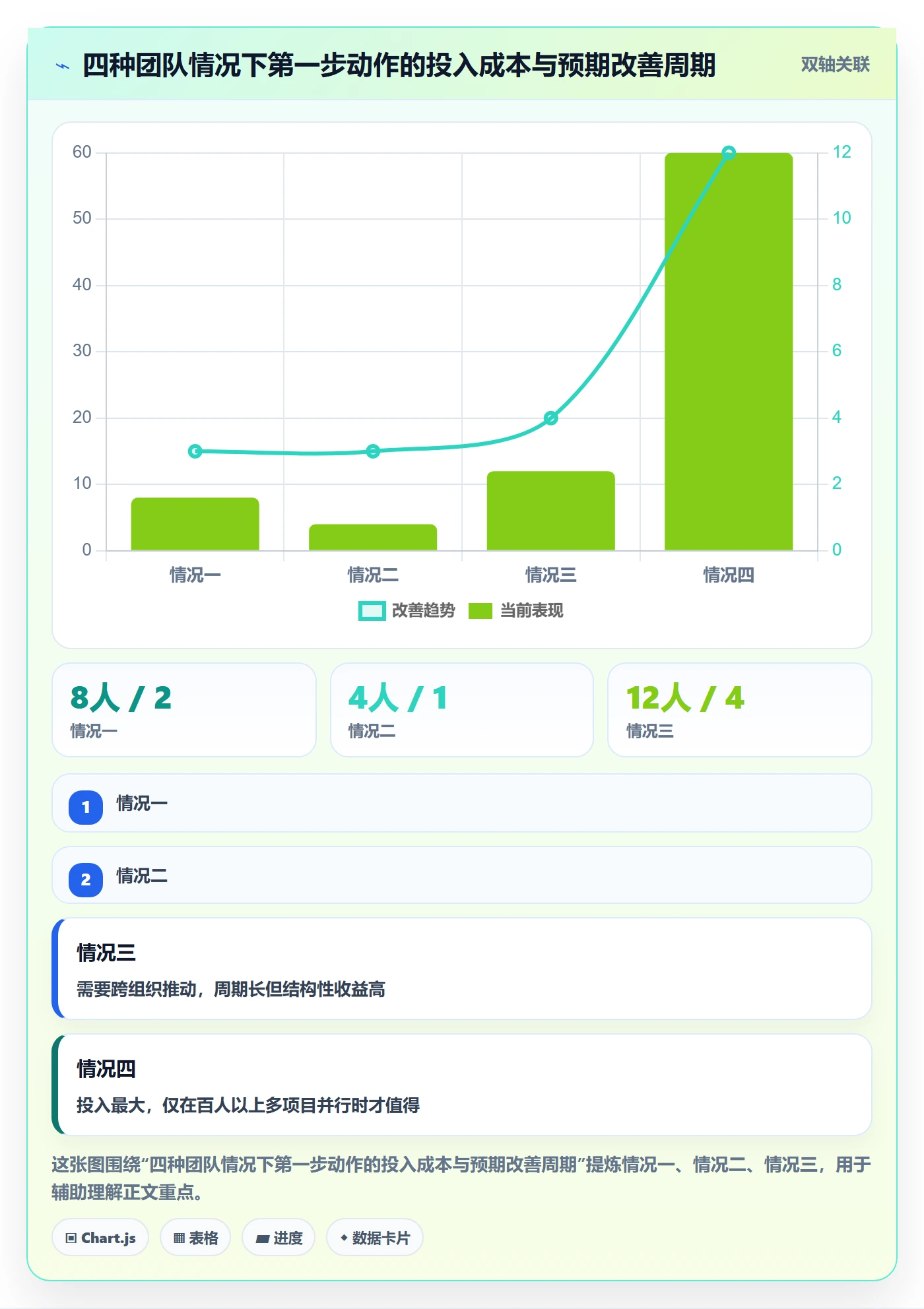 任务提醒催办全流程：实施团队入门指南与一文讲清