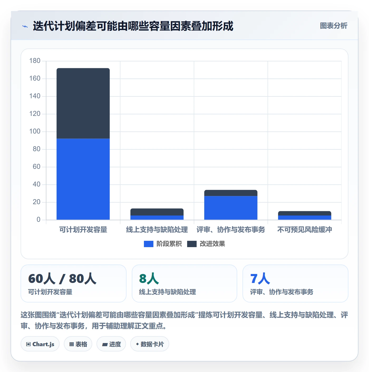 需求排期迭代规划教程：管理层效率提升，避坑指南