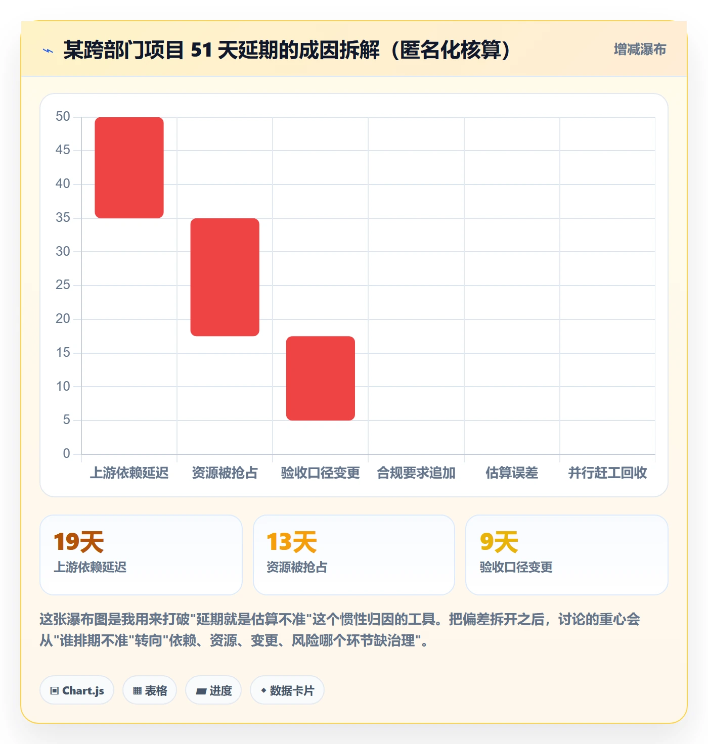 计划基线流程与规范:跨部门团队项目规划实操方法关键指标