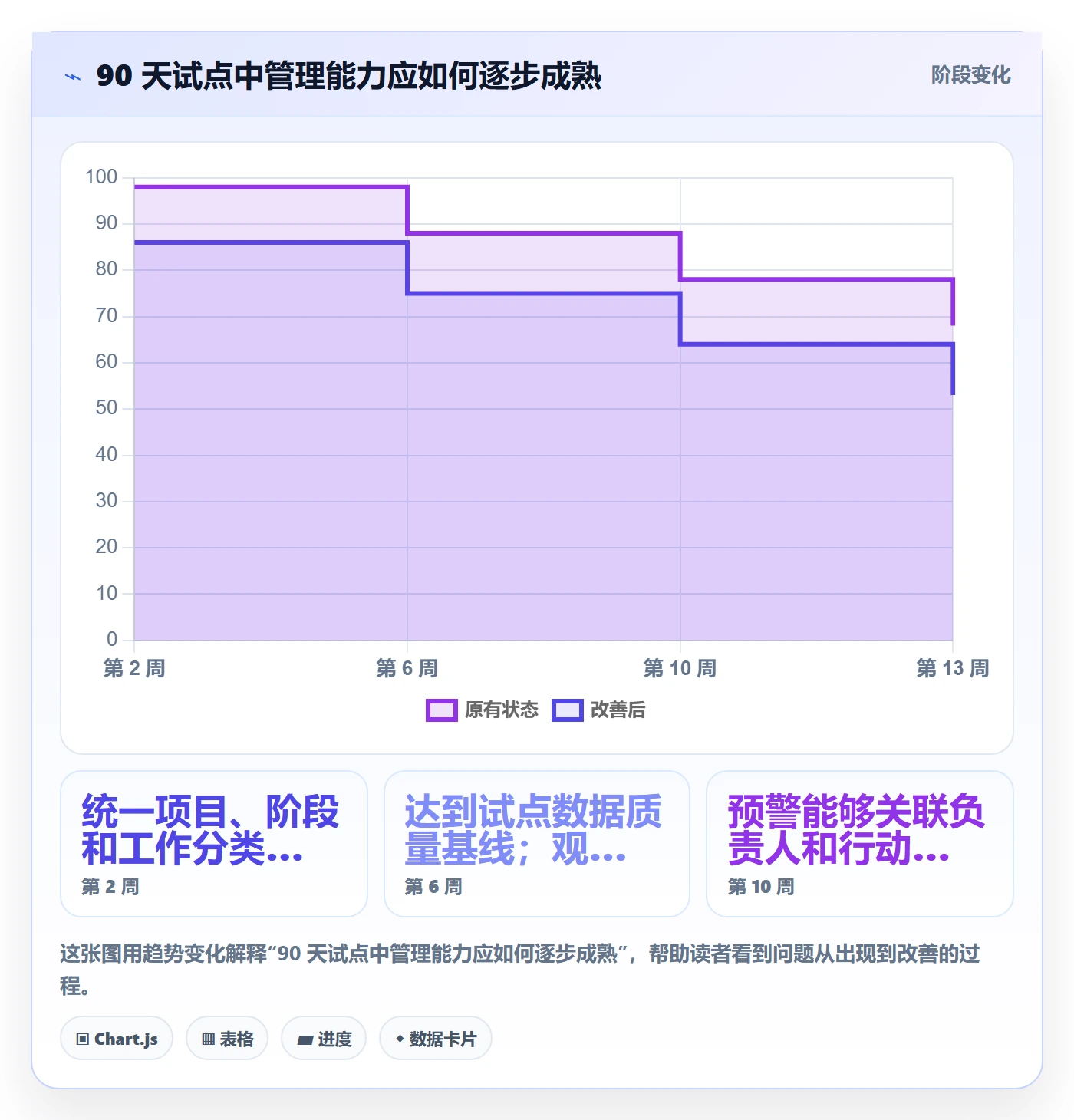 人力成本实操方法:实施团队提升成本管理效率的效率提升方法与模板