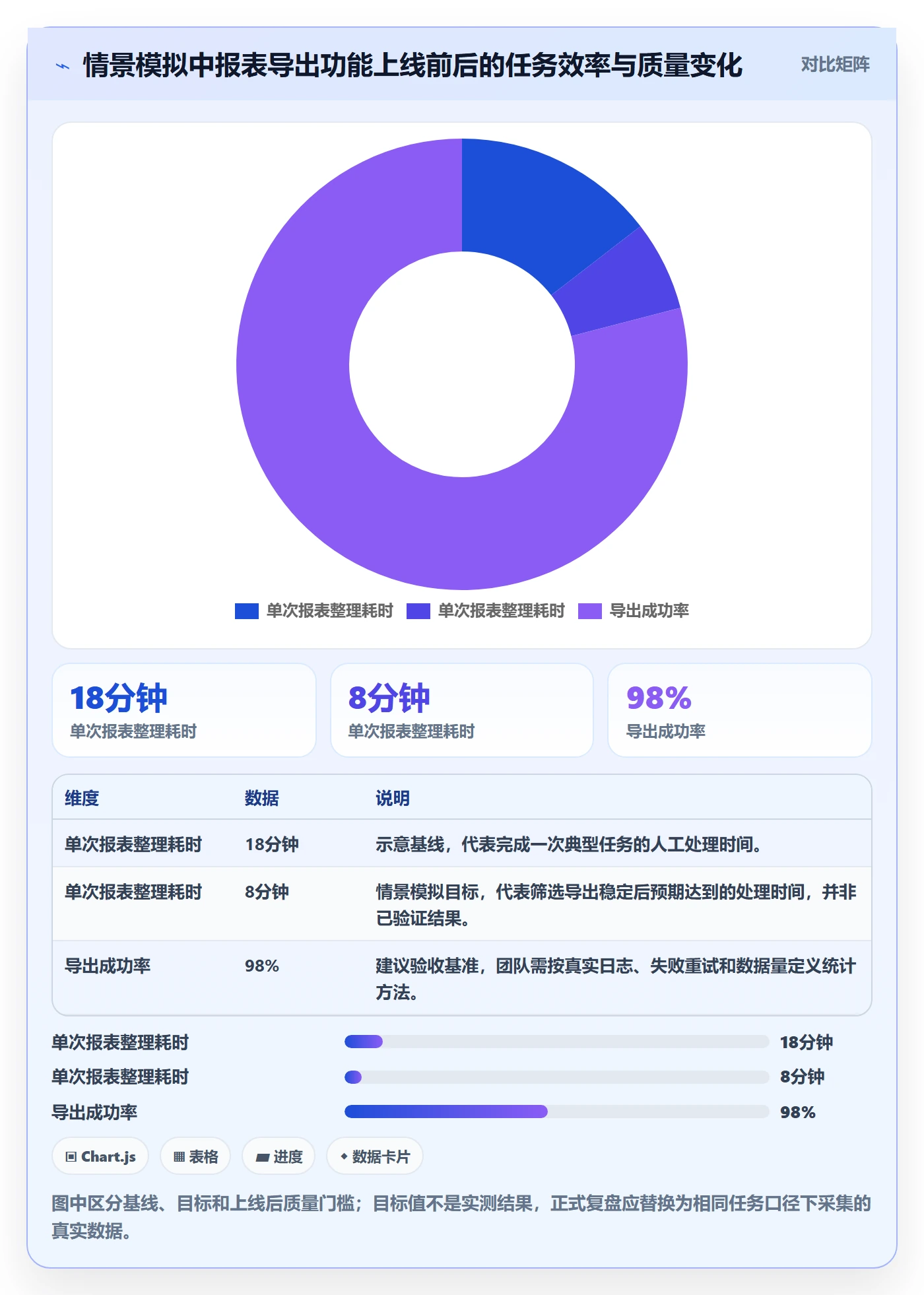 需求管理需求全流程:项目成员最佳实践与一文讲清