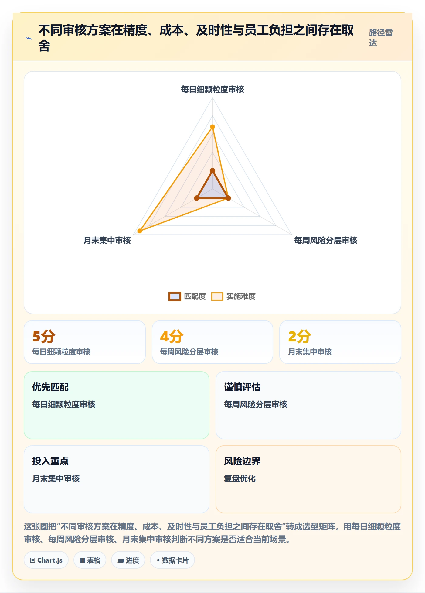 工时审核实操方法:PMO提升工时管理效率的入门指南方法与模板