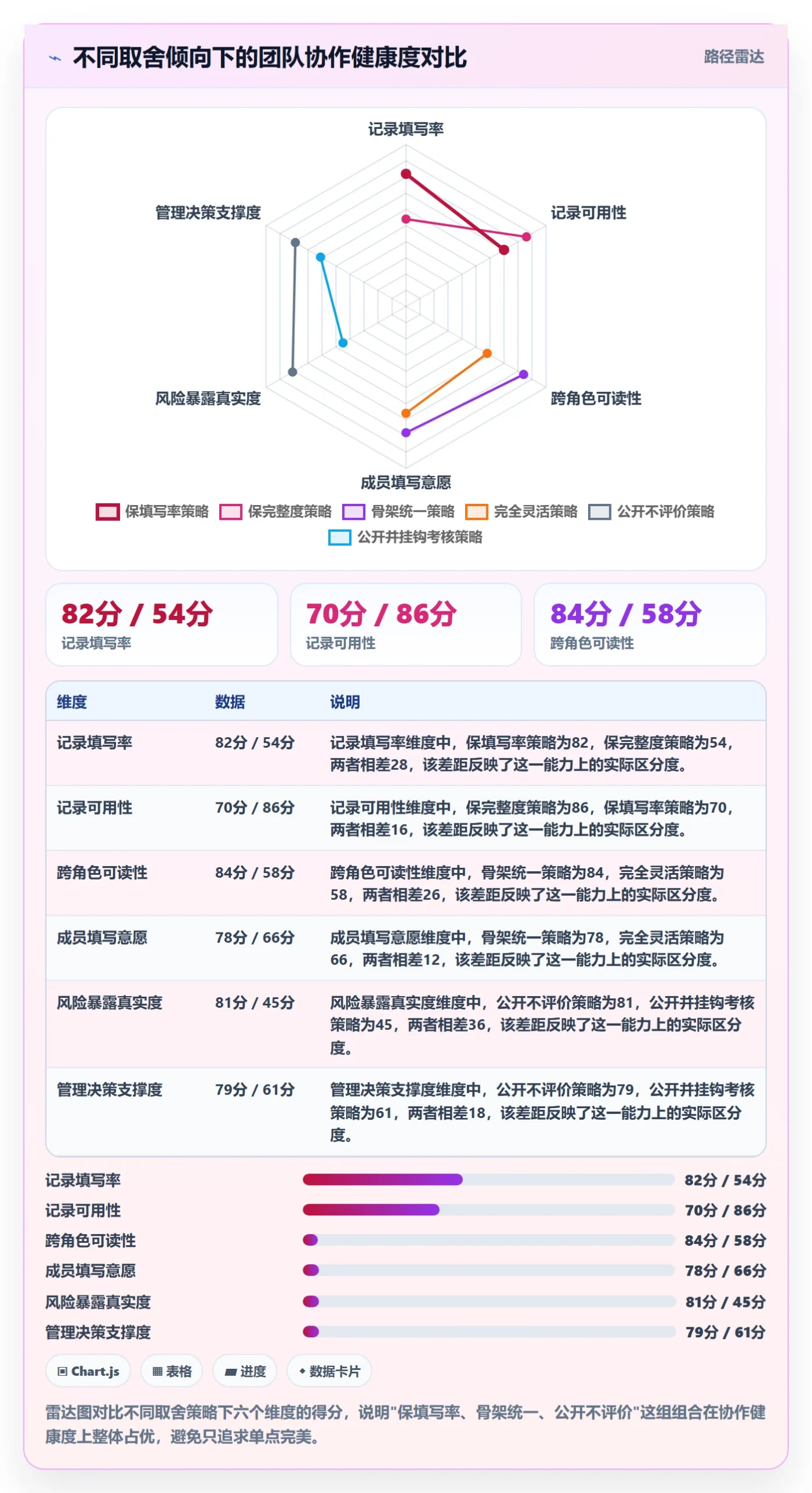 更新记录管理方法大全：项目成员进度跟踪入门指南落地清单