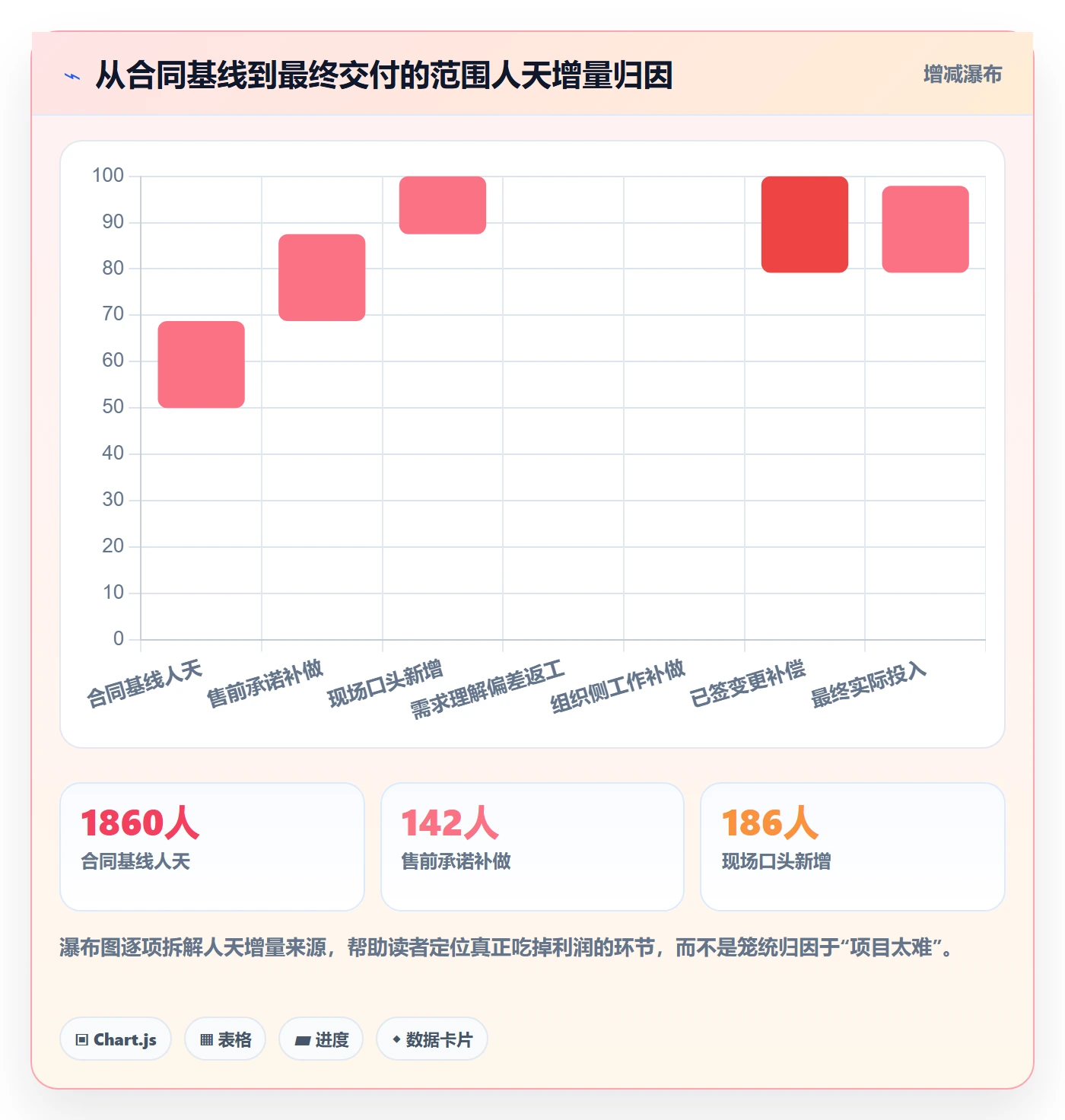 项目范围范围教程：实施团队数据分析，避坑指南