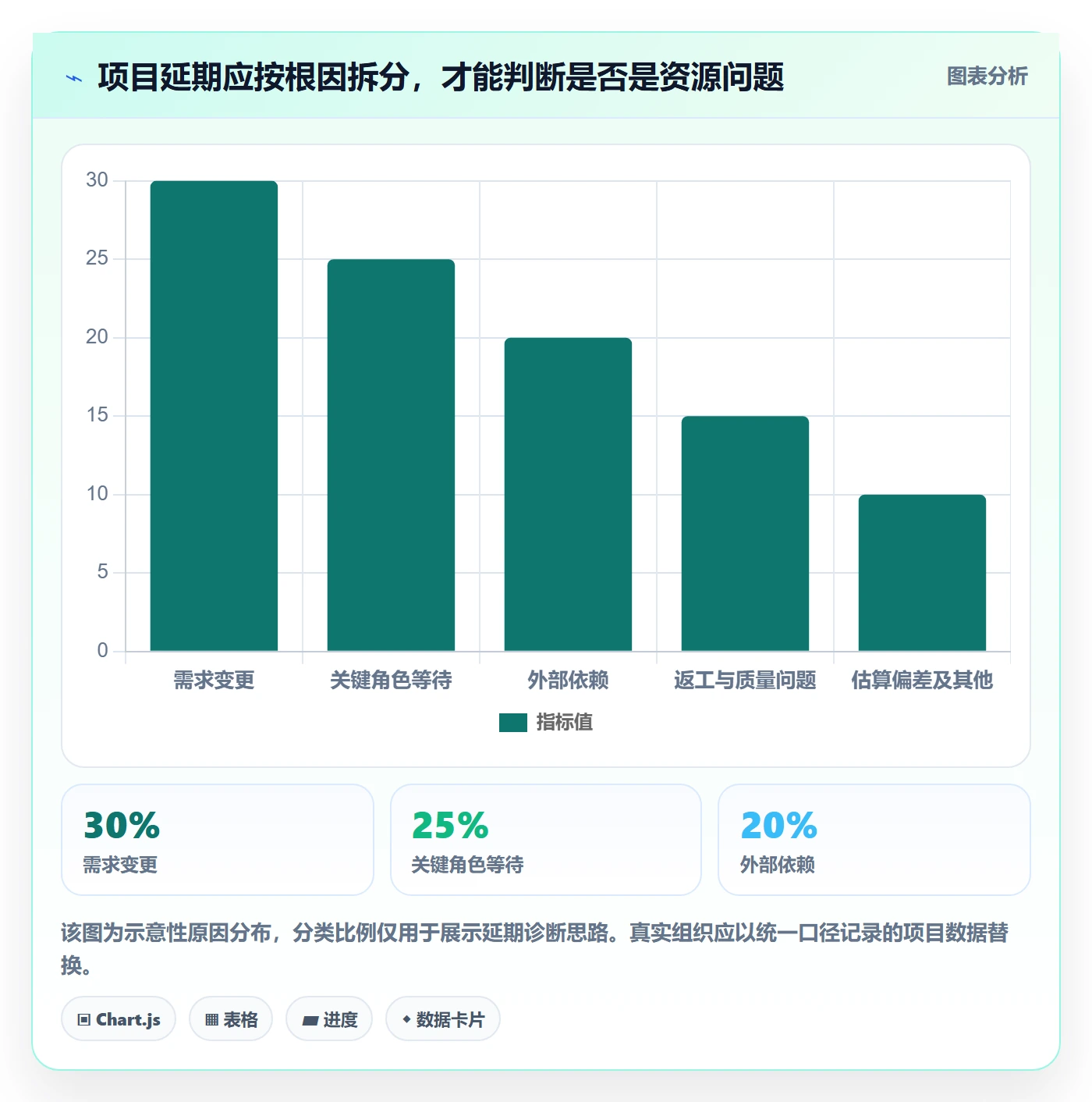 角色怎么做?PMO效率提升:资源管理从0到1