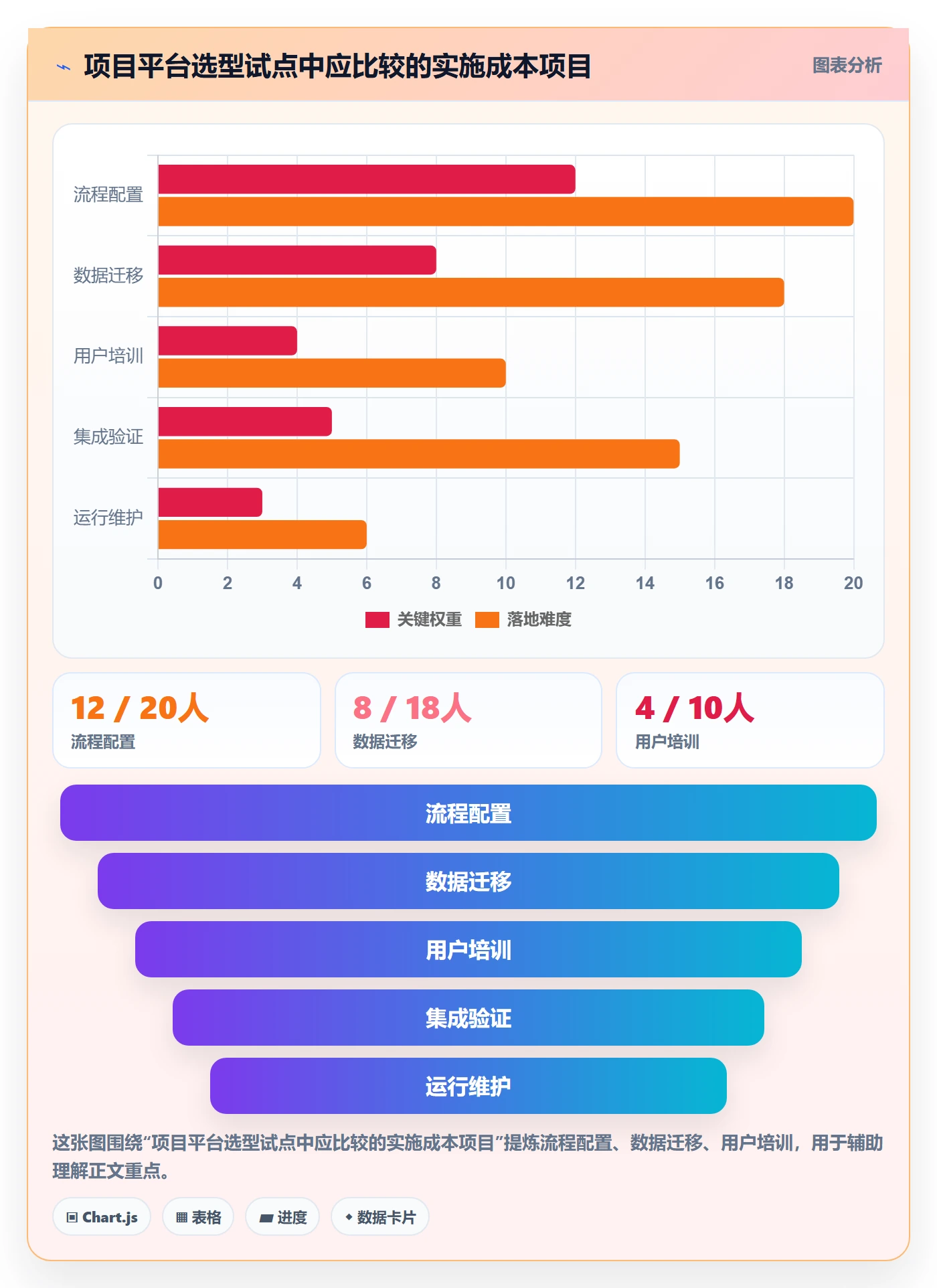 卡片落地方案:项目负责人开展看板的风险控制案例解析