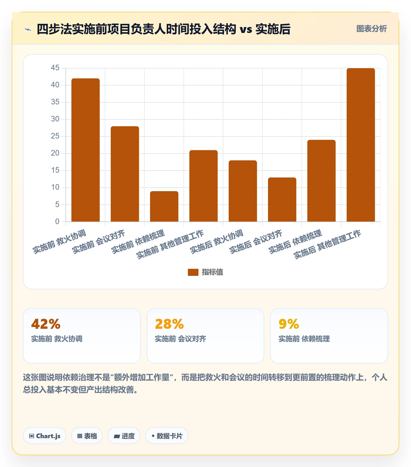 任务依赖后置任务教程：项目负责人流程优化，避坑指南