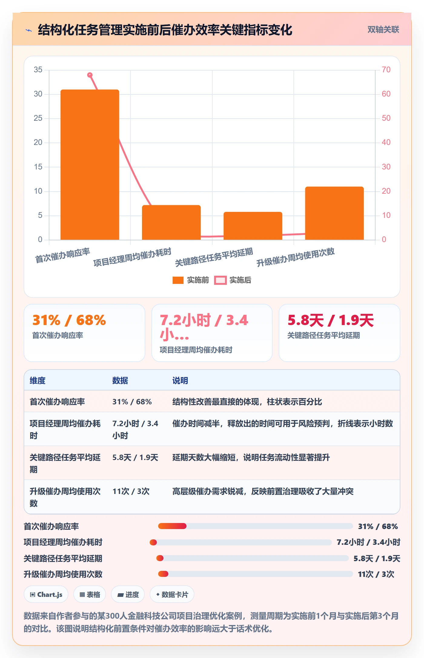催办最佳实践:项目经理任务提醒最佳实践,常见问题