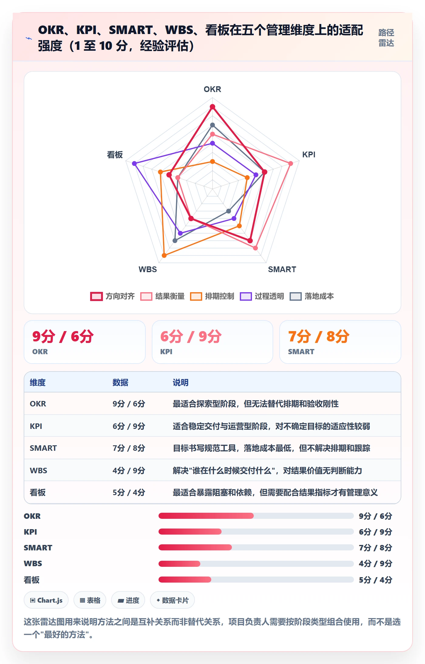 阶段目标管理方法大全:项目负责人项目目标数据分析落地清单
