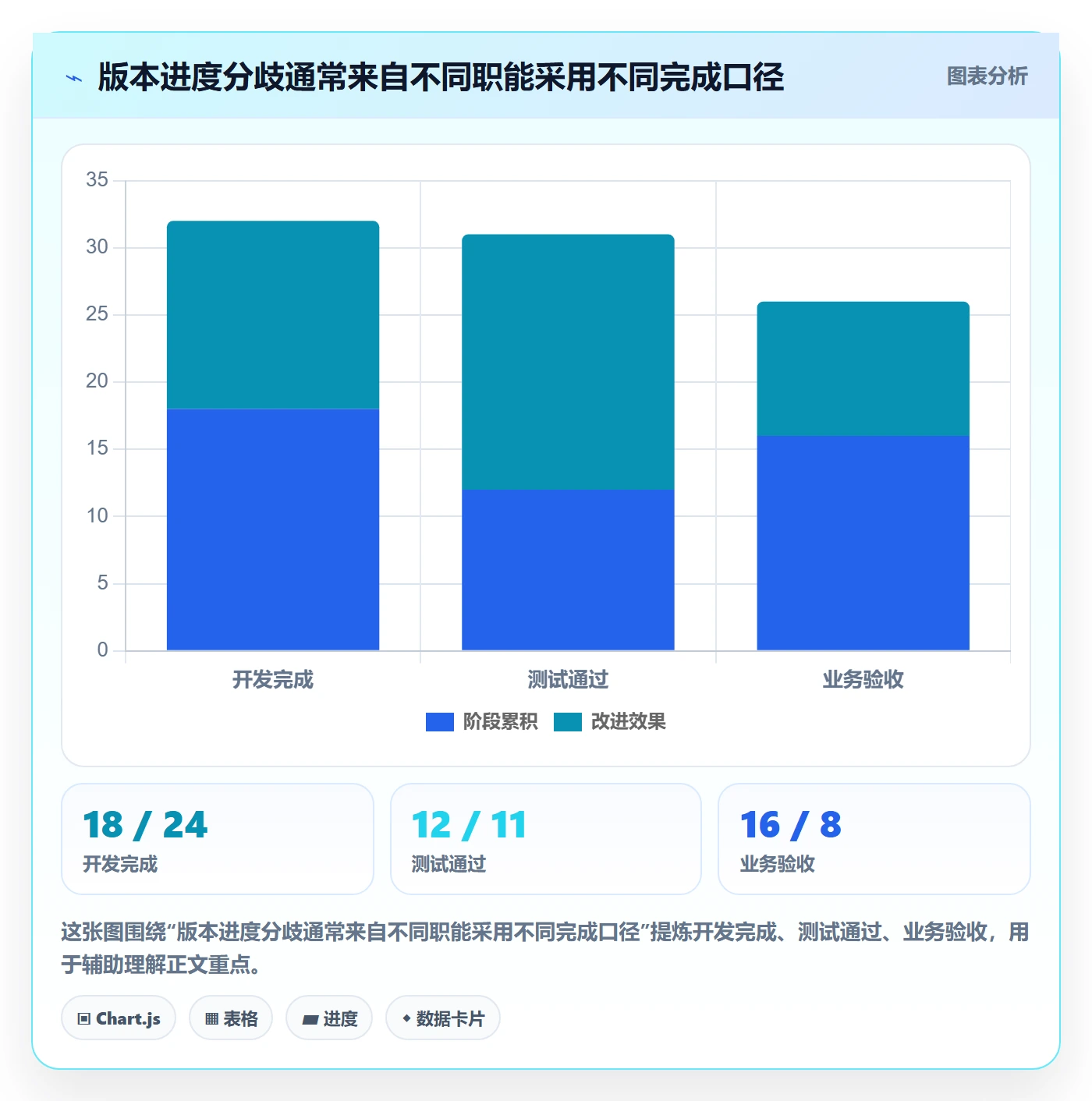 版本内容最佳实践:PMO版本管理数据分析,常见问题