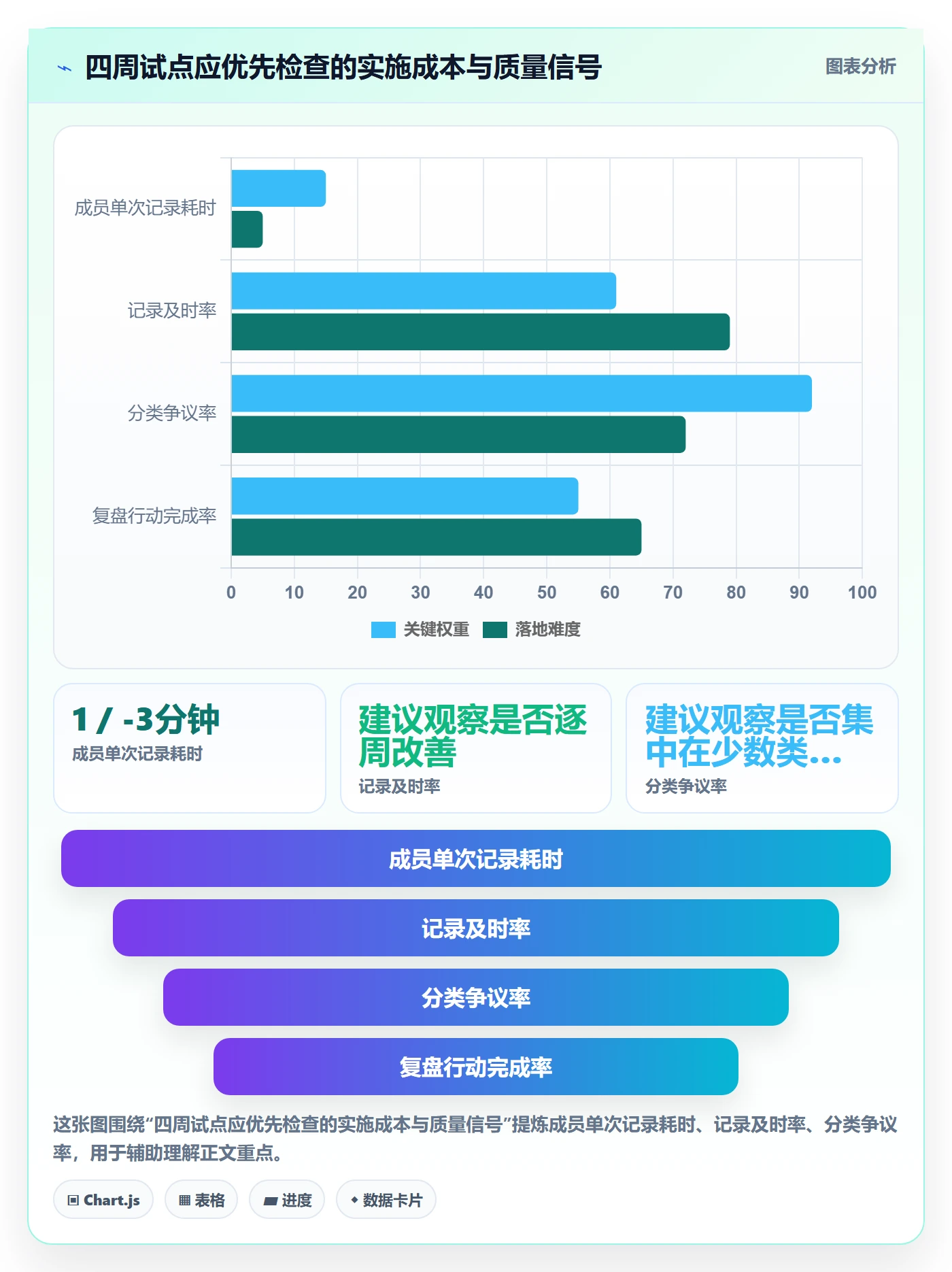 工时管理实际工时全流程:产品经理数据分析与一文讲清