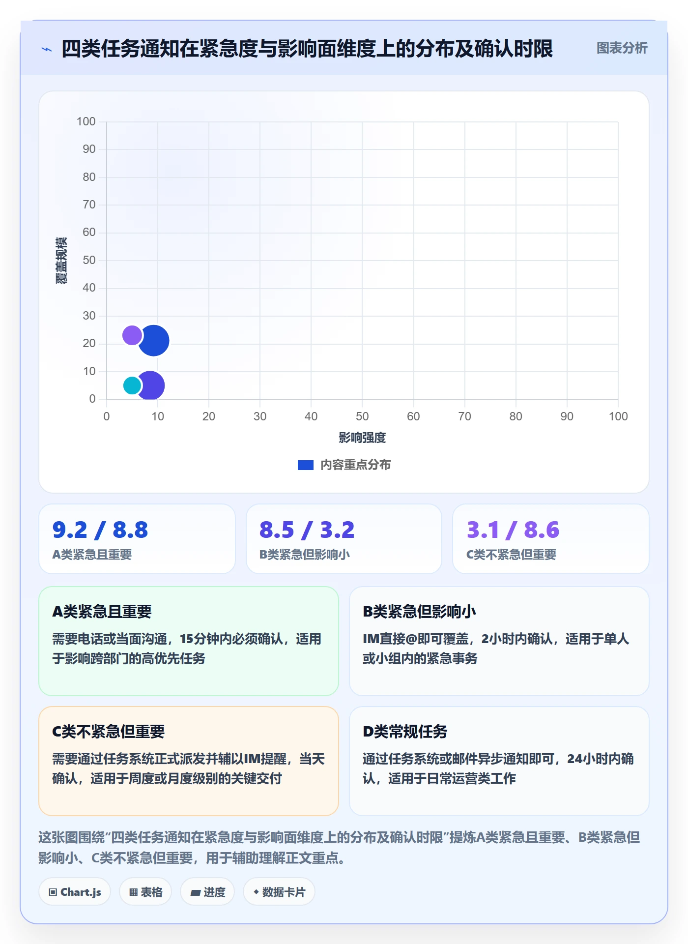 消息通知管理方法大全:管理层任务提醒风险控制落地清单