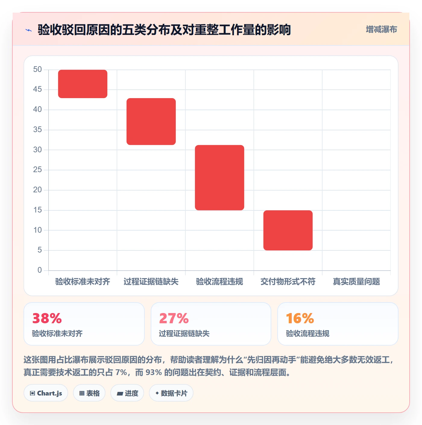 驳回落地方案：项目成员开展任务验收的落地方案案例解析