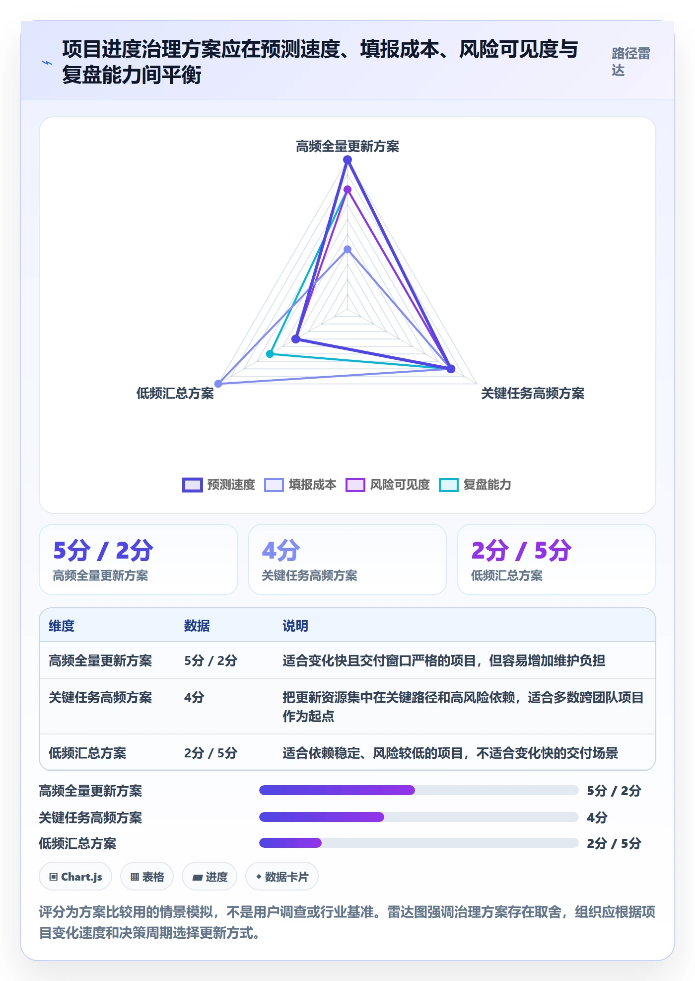 实际时间流程与规范:管理层甘特图流程优化关键指标
