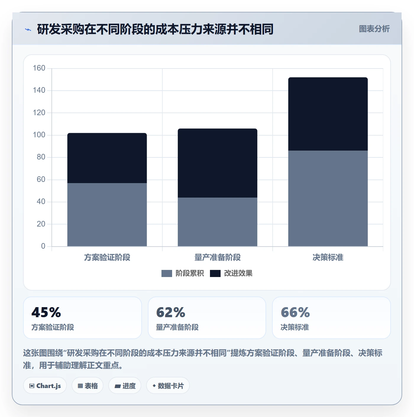 采购成本管理指南：研发团队如何做好成本管理，落地方案全流程