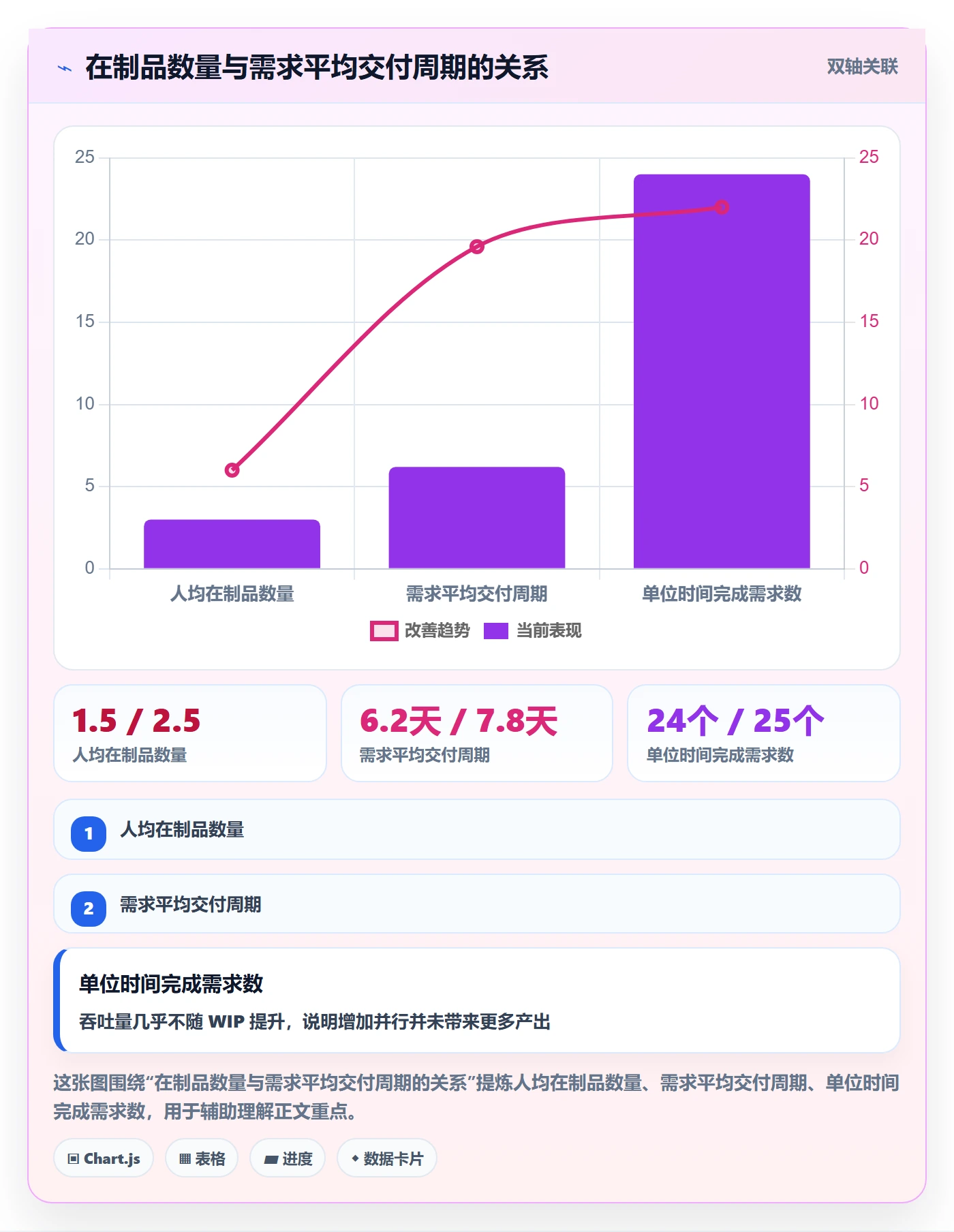 项目规划项目计划全流程:研发团队效率提升与一文讲清