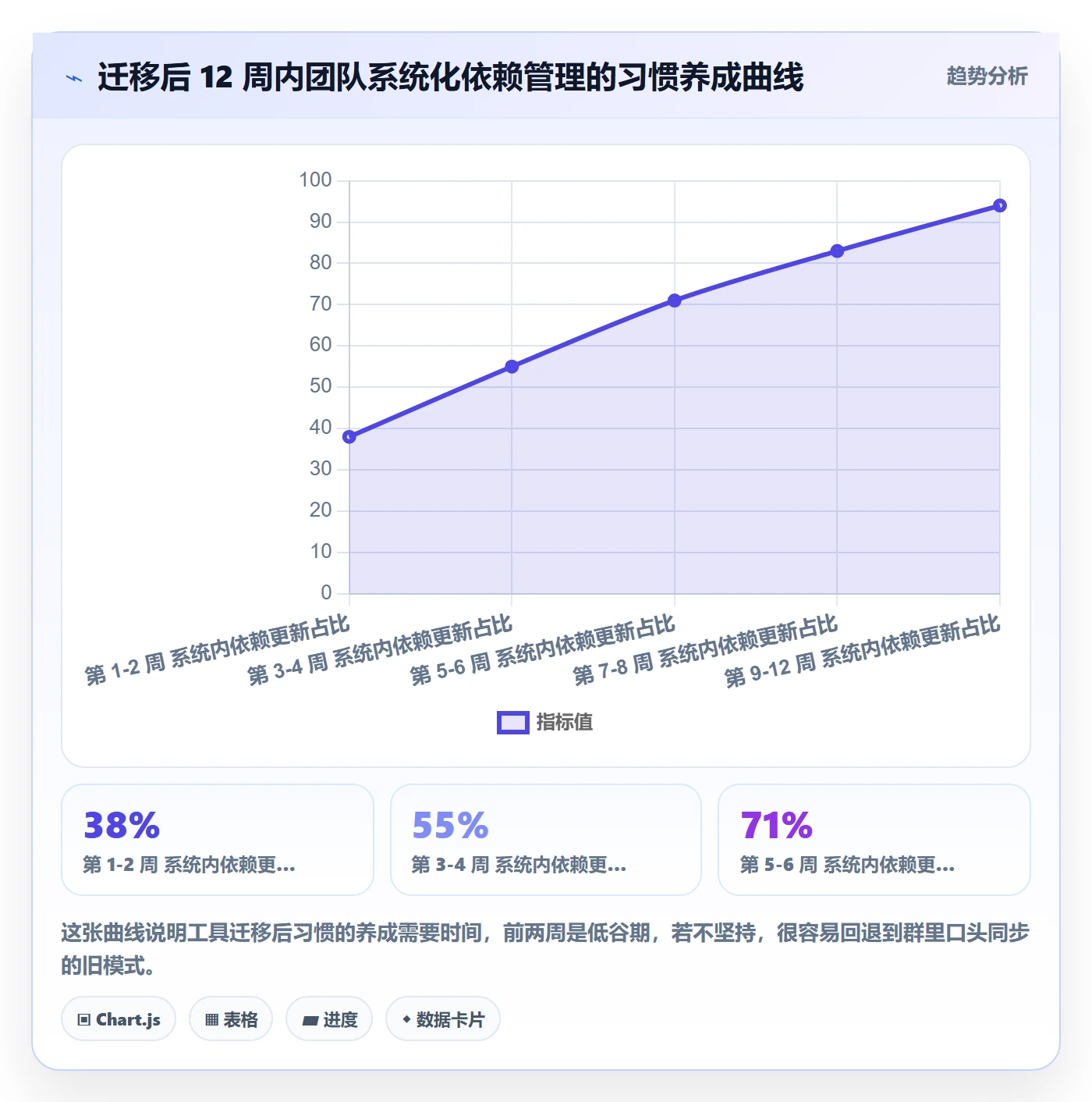 任务依赖关键路径教程:项目负责人落地方案,避坑指南