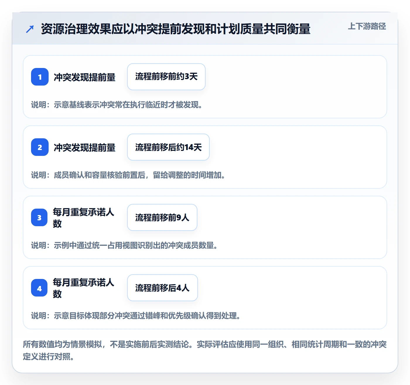 人力资源计划如何做好可用工时?项目成员流程优化与操作步骤
