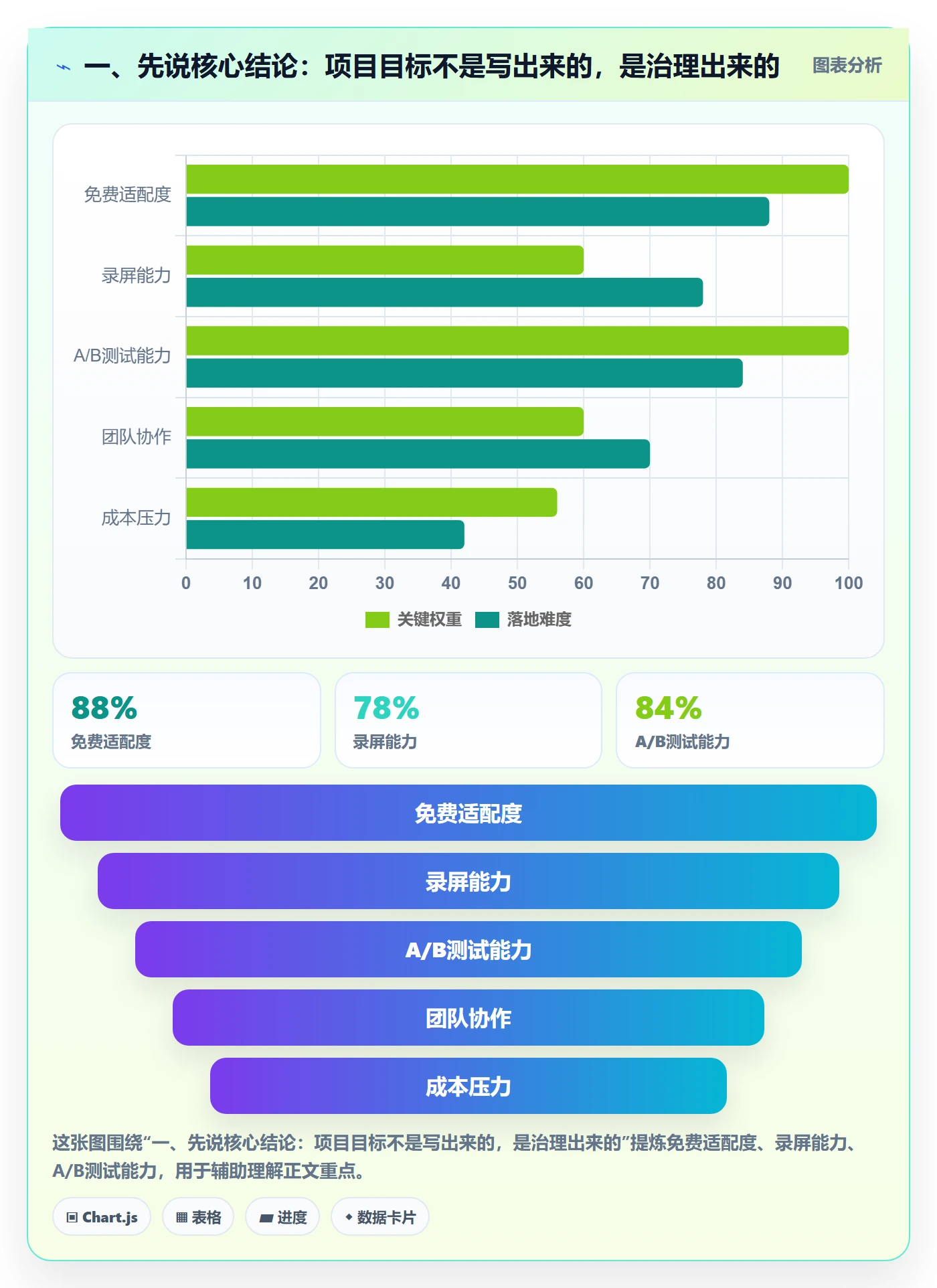 项目目标最佳实践：PMO项目目标入门指南，常见问题