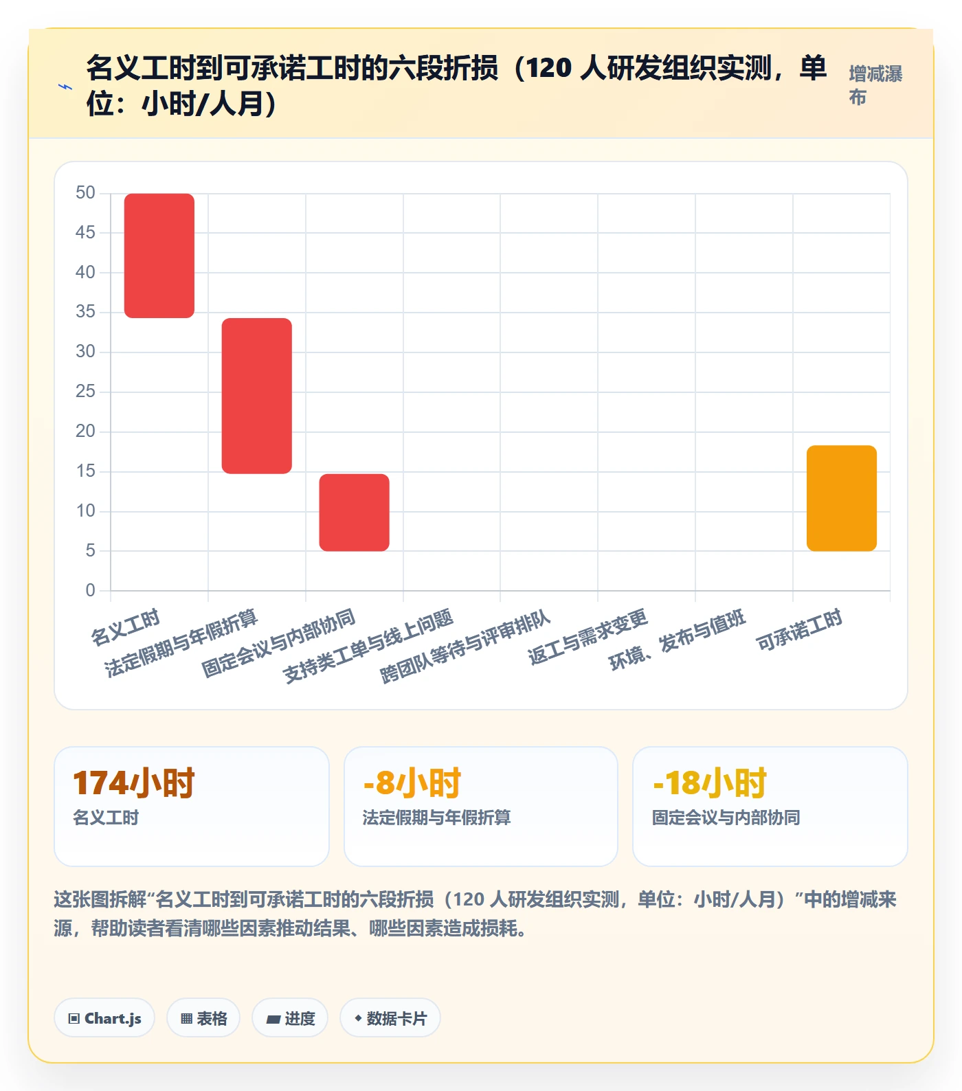 可用工时流程与规范：研发团队人力资源计划流程优化关键指标