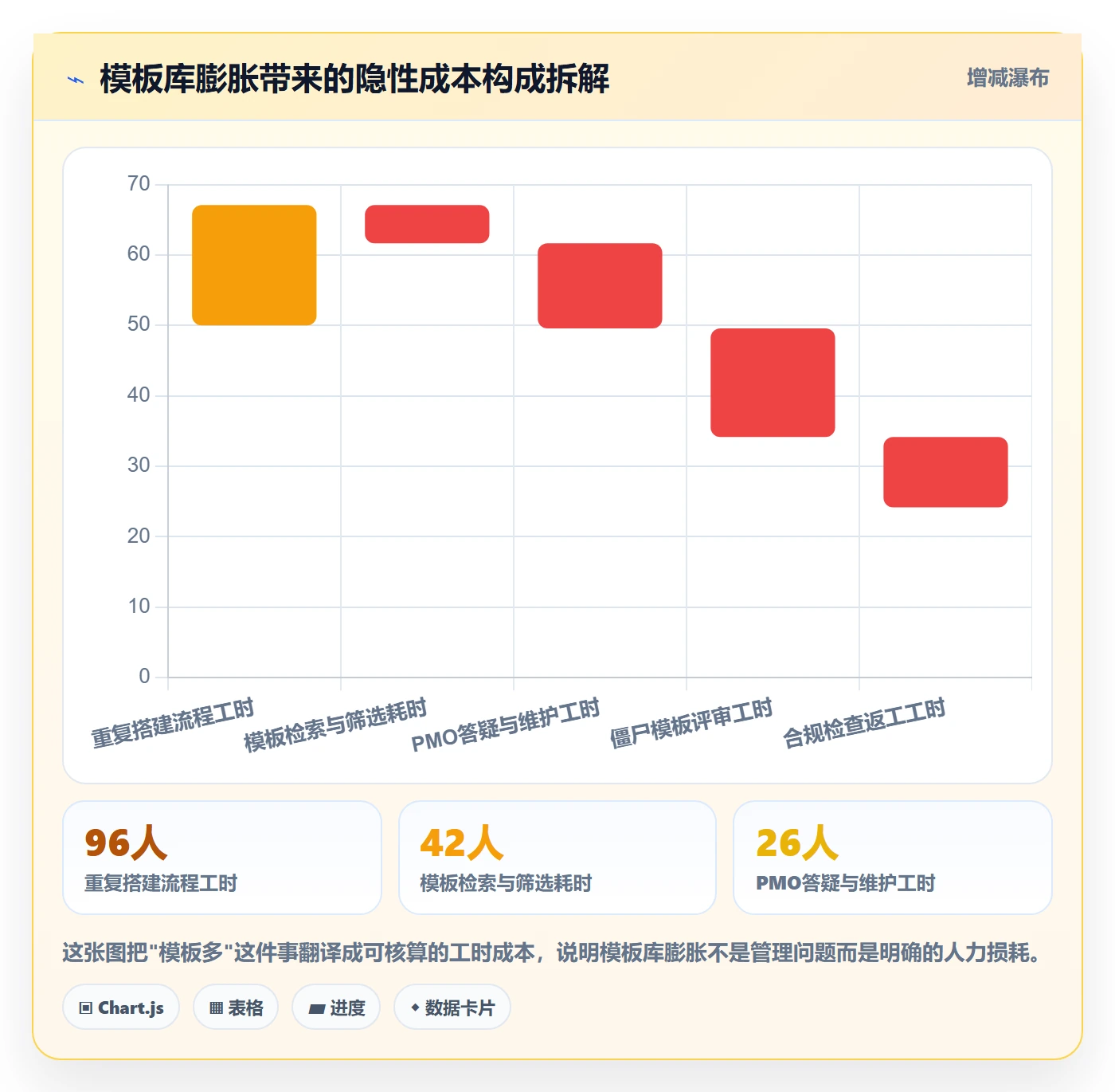 模板复用落地方案:项目成员开展项目模板的流程优化案例解析