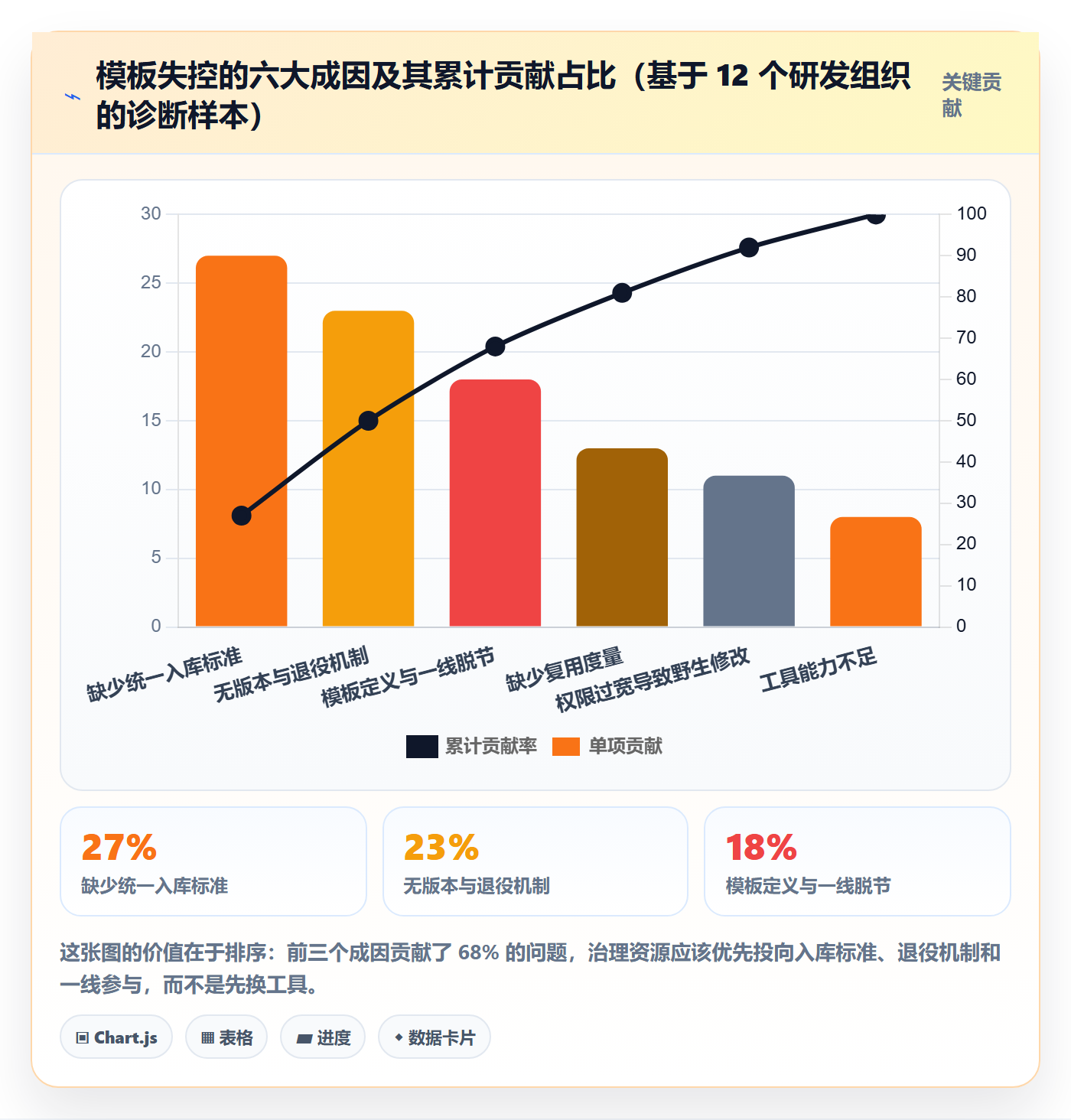 模板复用管理指南：研发团队如何做好项目模板，最佳实践全流程