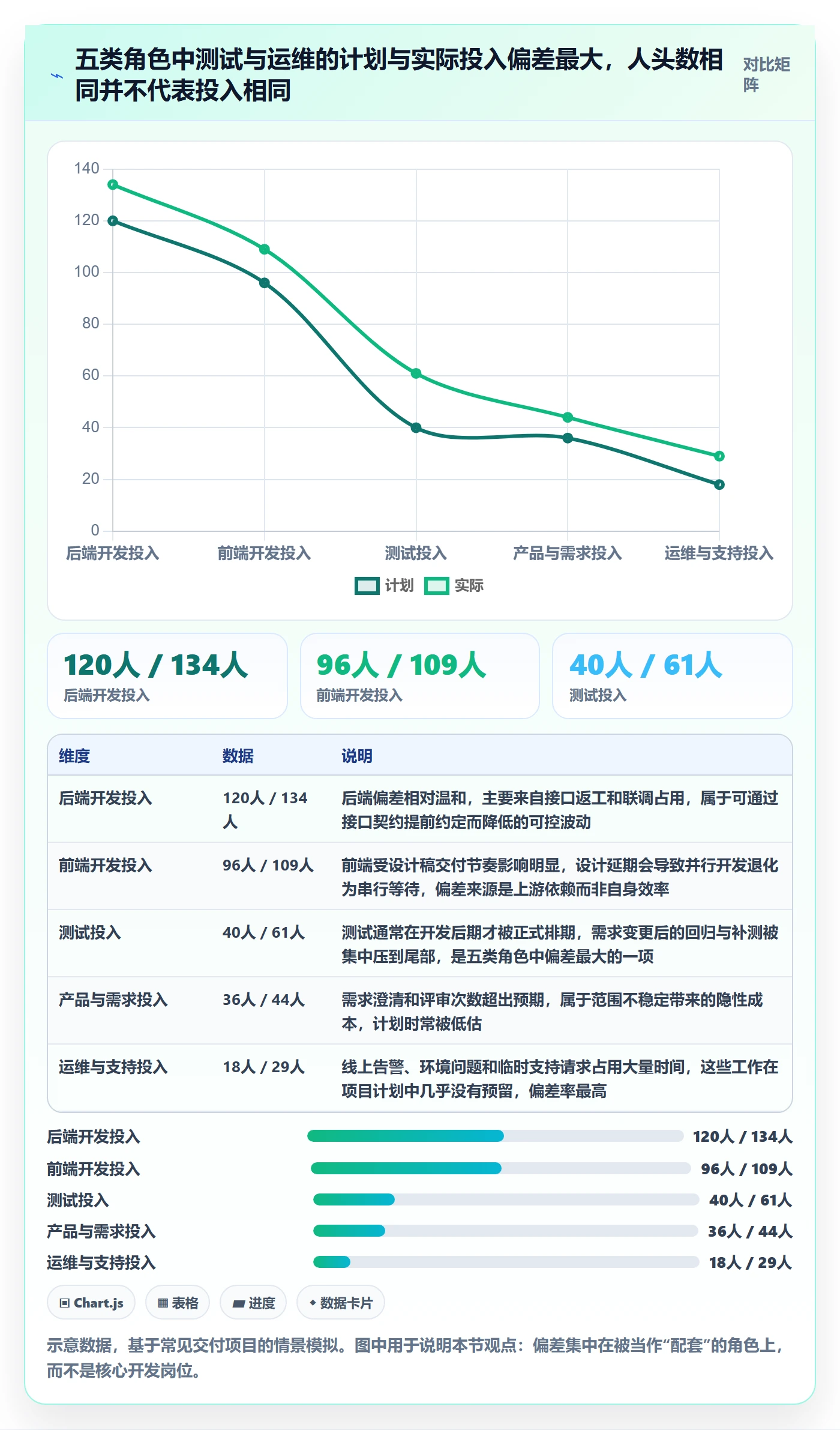 人力规划管理方法大全：项目成员人力资源计划效率提升落地清单