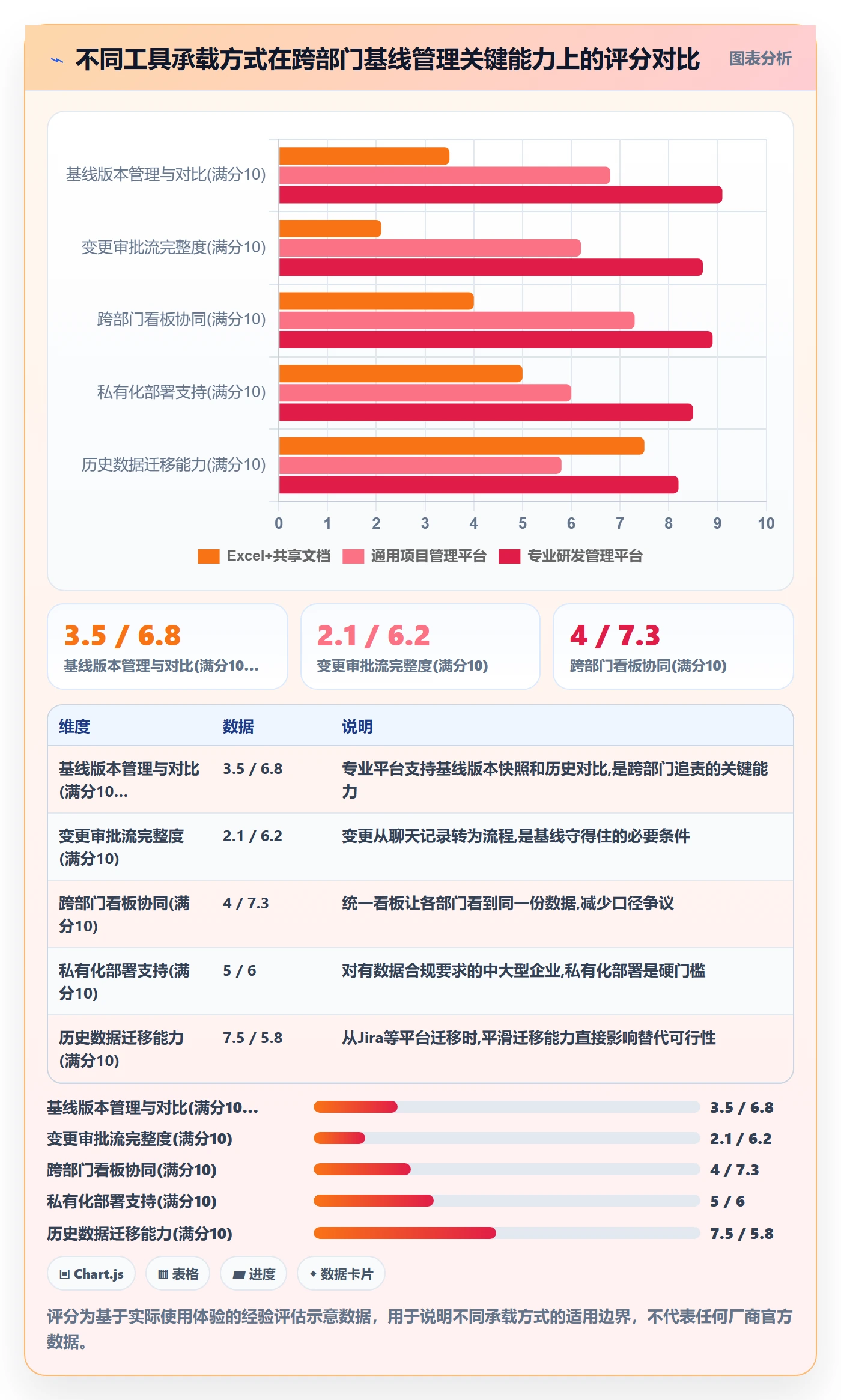 计划基线怎么做？跨部门团队协同管理：项目规划从0到1