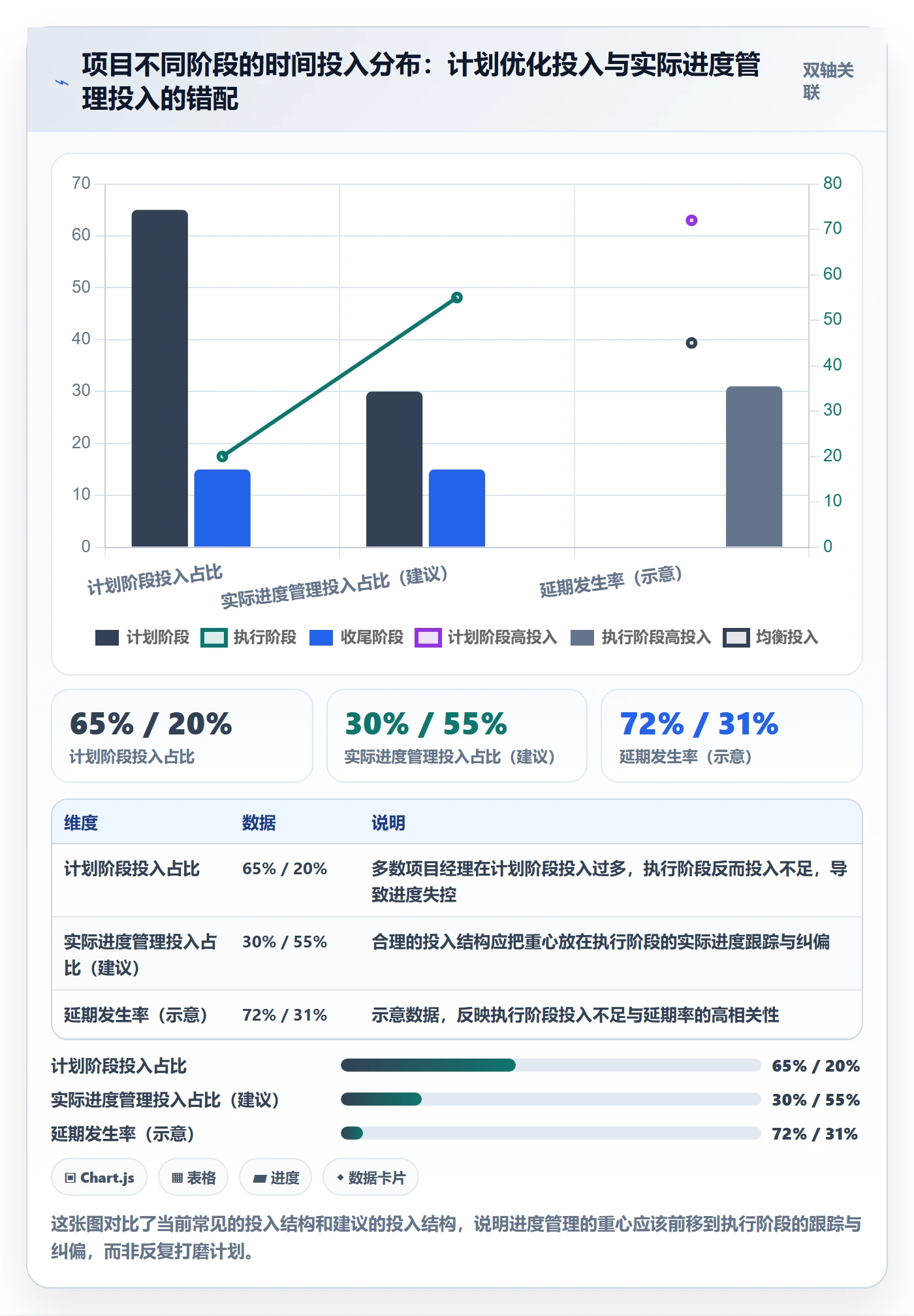 实际进度管理指南：项目经理如何做好进度管理，实操方法全流程