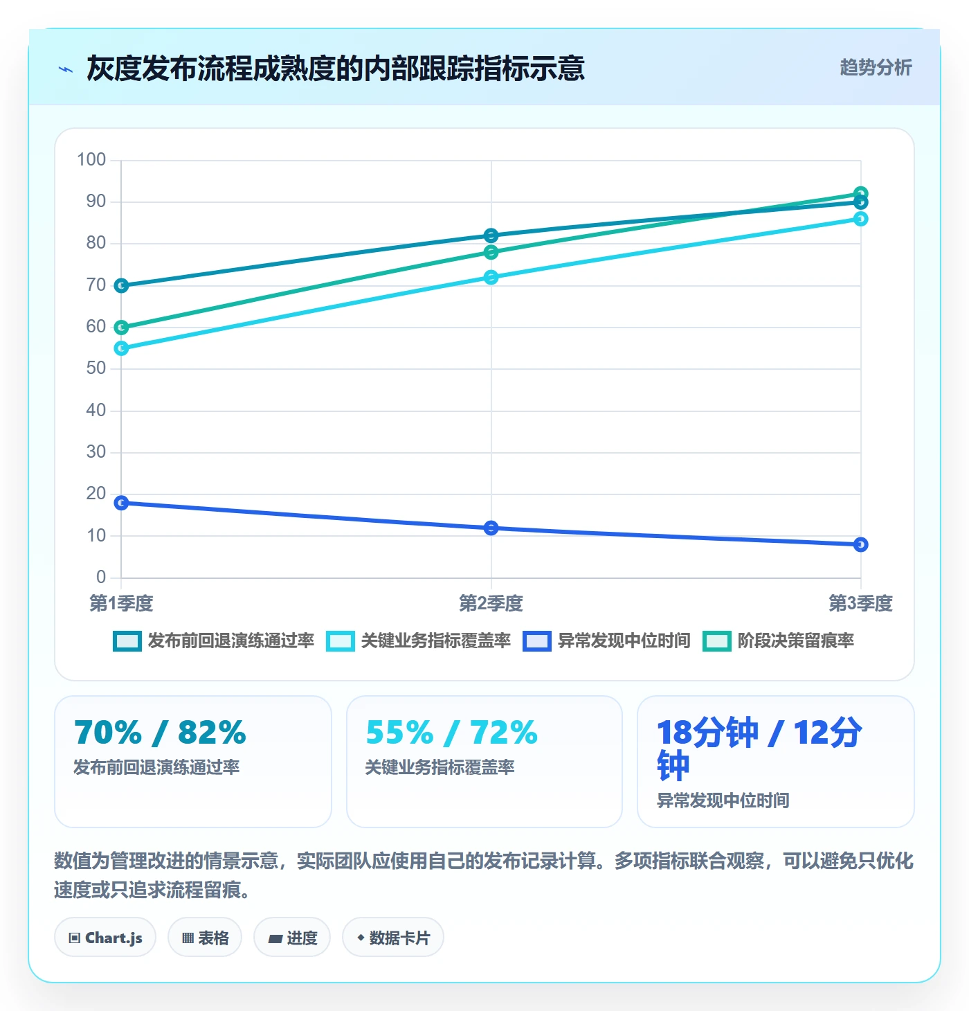 灰度发布落地方案:项目成员开展发布管理的落地方案案例解析