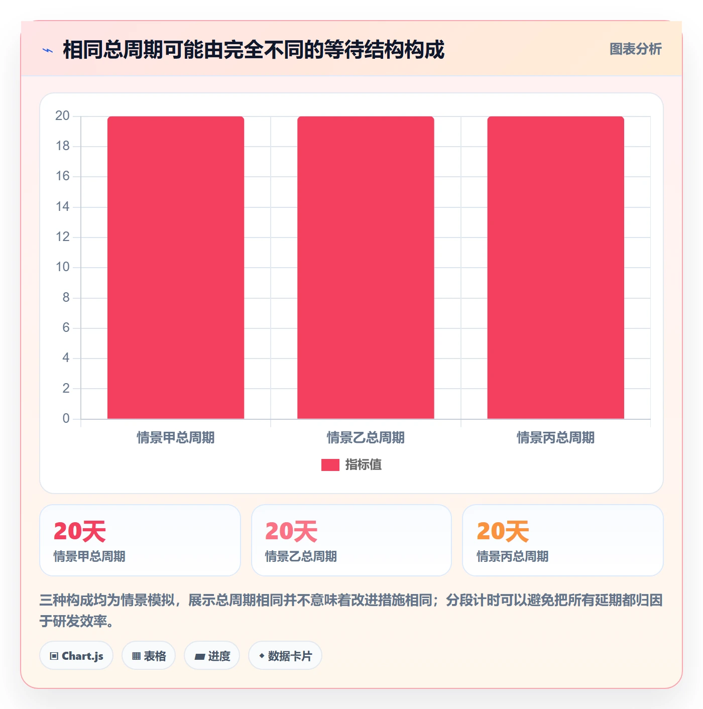 需求收集流程与规范:PMO需求管理落地方案关键指标