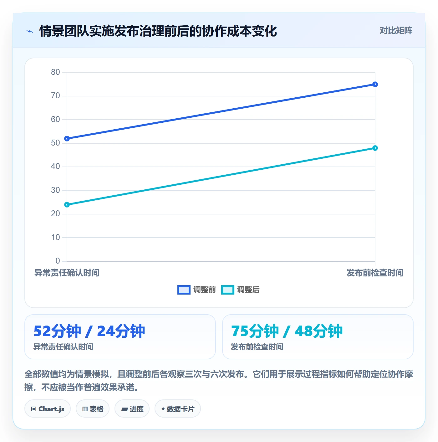 版本管理Release教程:项目负责人实操方法,避坑指南