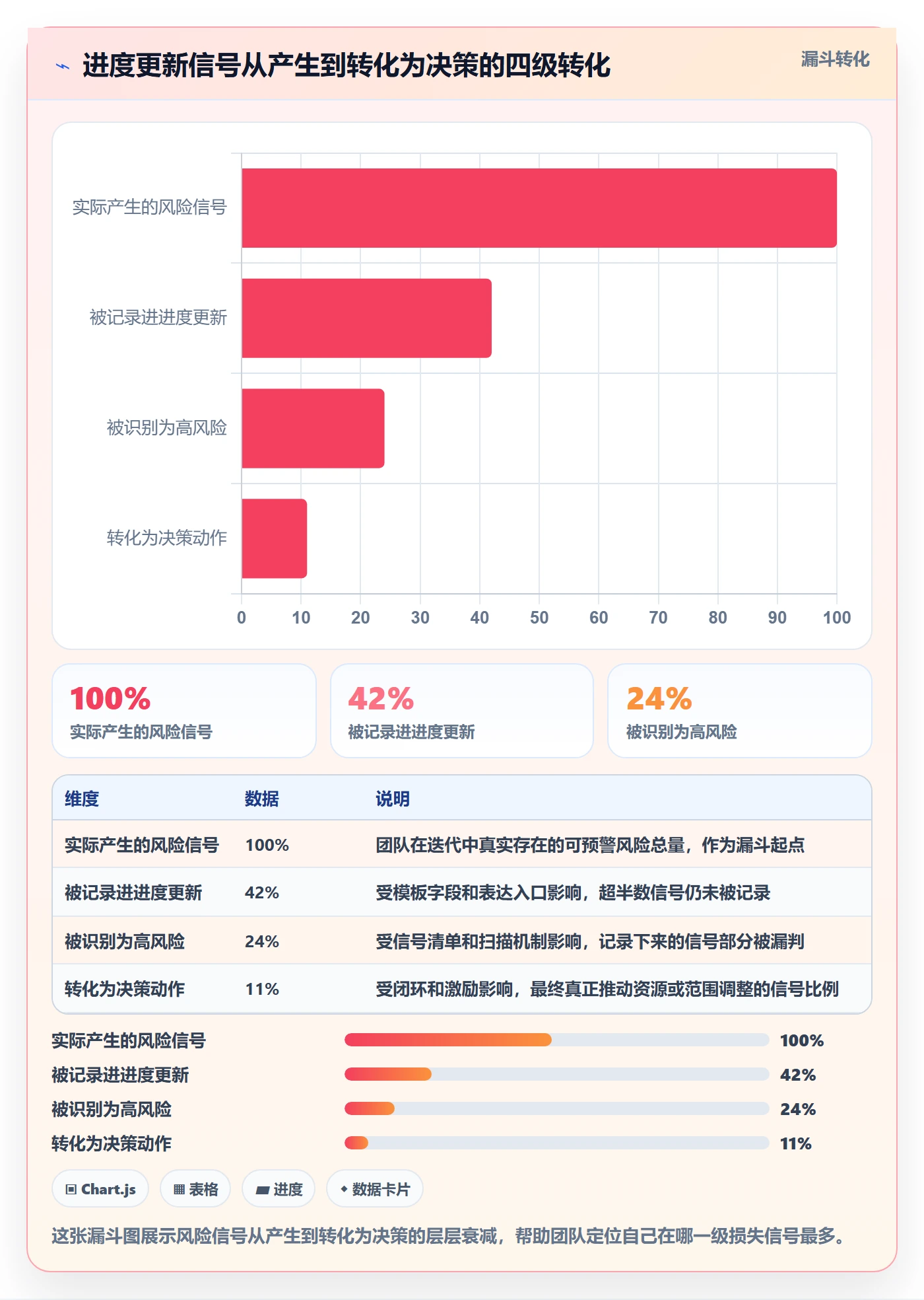 进度管理进度更新教程:研发团队风险控制,避坑指南